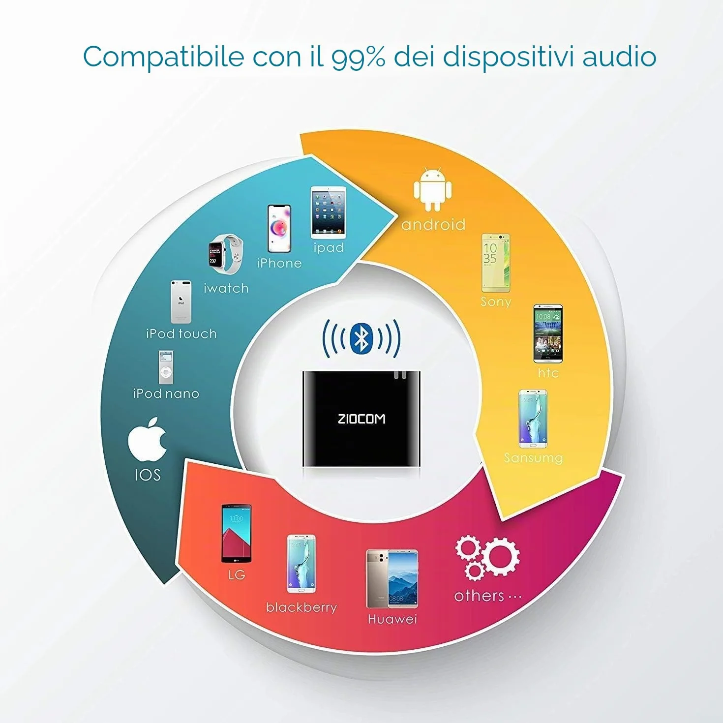 ZIOCOM Adattatore Bluetooth a 30 pin per Bose iPhone iPod SoundDock e altri altoparlanti dock a 30 pin con cavo Aux da 3,5 mm (non per auto e moto)