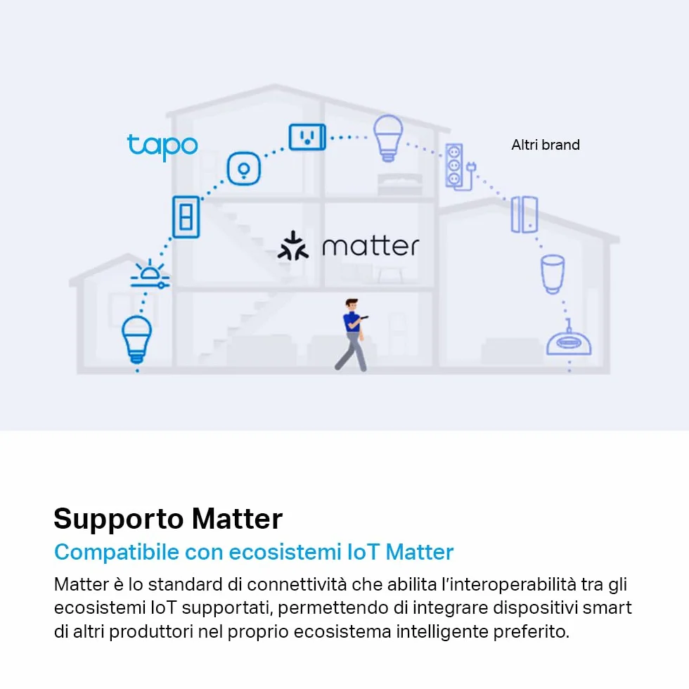 Tapo P125M Matter Presa Smart Italiana, Monitoraggio Energia, WiFi Intelligente Smart Plug, Compatibile con Alexa e Google Home, Controllo Vocale e Remoto, Tempo di Preselezione
