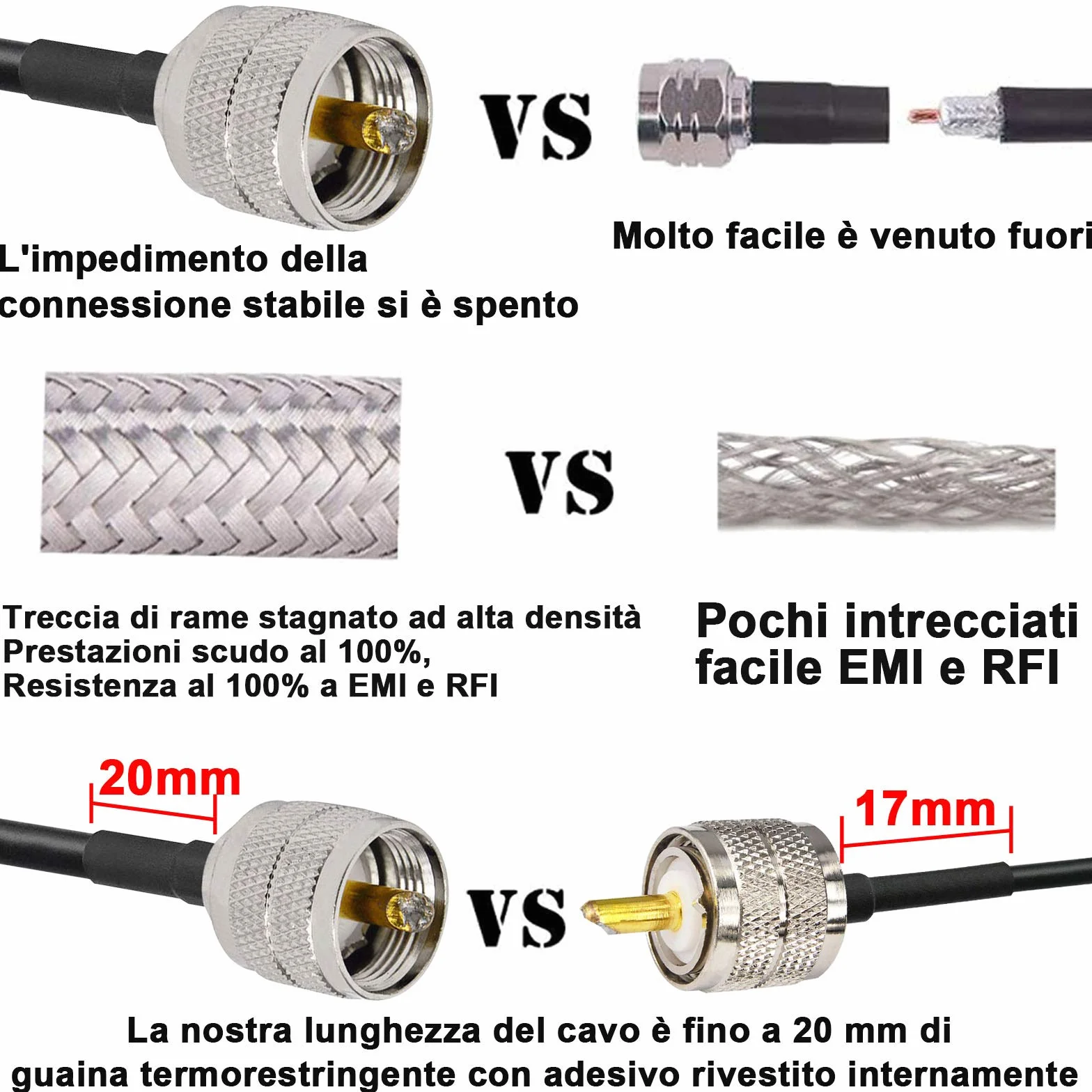 Cavo Antenna CB 15M/49,2ft UHF PL259 SO239 Maschio a Maschio Bassa Perdita RG58 VHF Marine Cavo Coassiale per HAM Radio, Antenna Analyzer, Dummy Load, SWR Meter, Broadcast