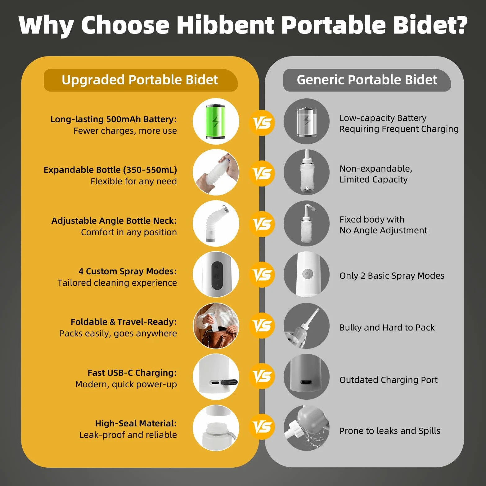 Hibbent Bidet portatile da viaggio, spruzzatore elettrico portatile ad alta pressione, bottiglia espandibile da 350-550 ml per igiene personale, ricaricabile USB-C, impermeabile, bidet da viaggio per