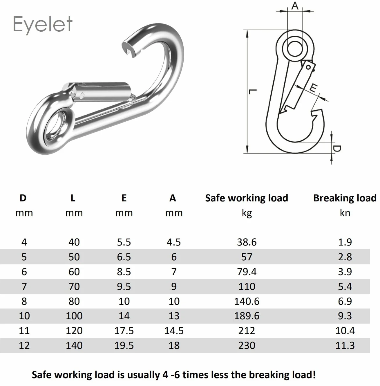 316 A4 Stainless Steel Carabiner Snap Hook with Eyelet 50-140mm Pack of 2