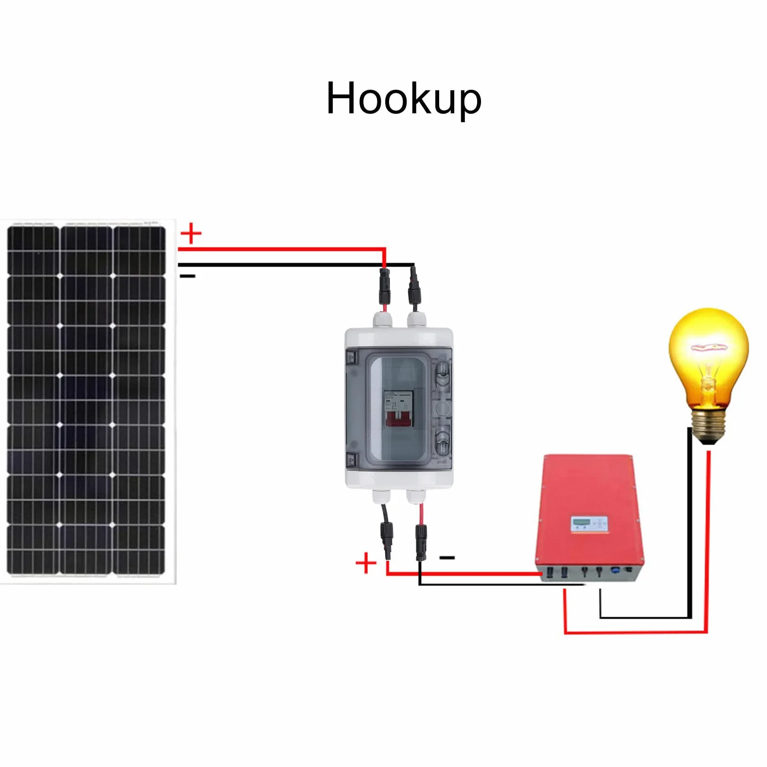 Mini Interruttore Automatico, Interruttore CC Protezione Sovraccarico Sezionatore Solare Fotovoltaico con Scatola Impermeabile IP65 500 V per Interni Ed Esterni (32A)