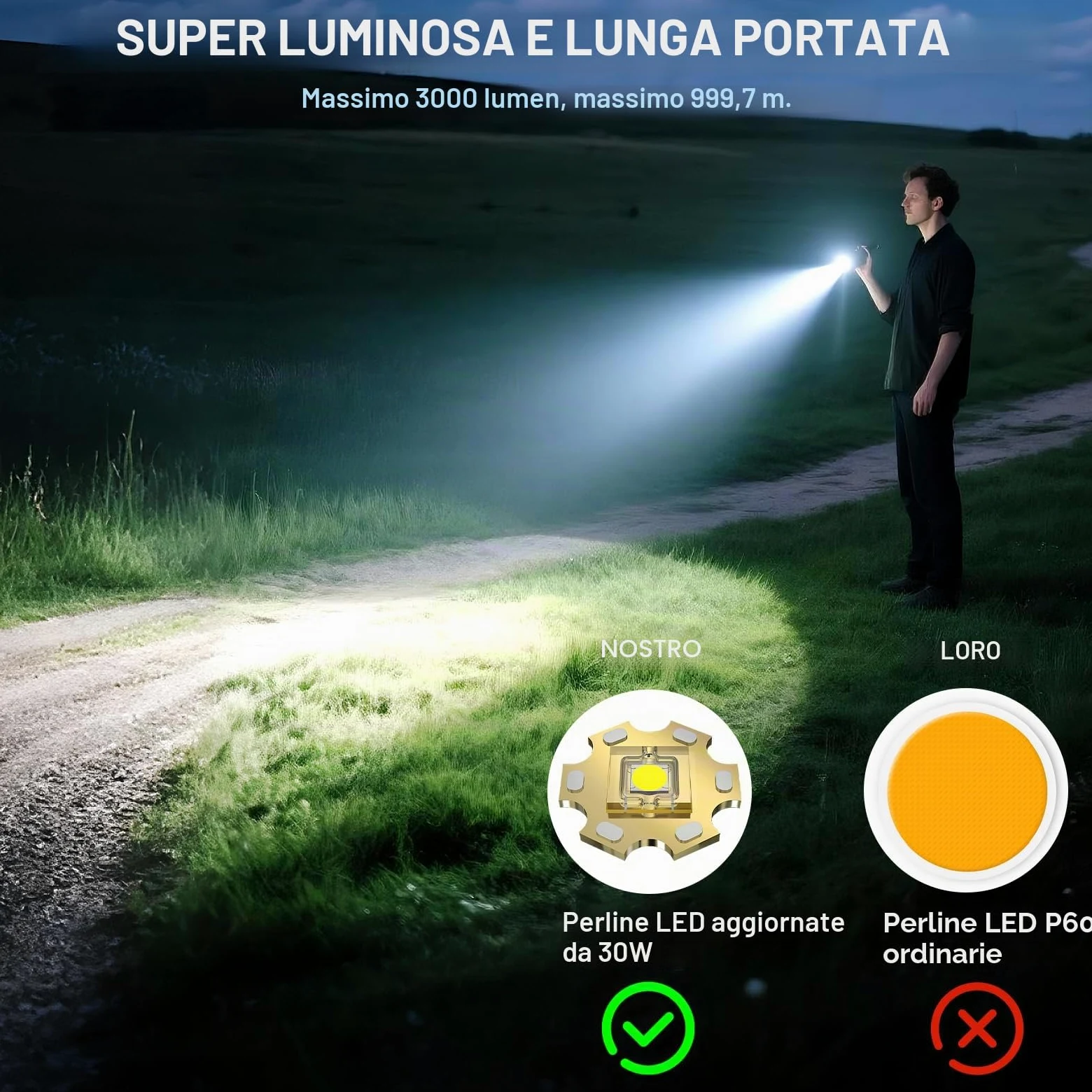 Torcia Tattica ad Alta Luminosità, Ricaricabile, 3000 Lumen Torcia Led Potente, Impermeabile IPx45, 5 Modalità di Luminazione, per Campeggio, Emergenza, Esterni, Casa