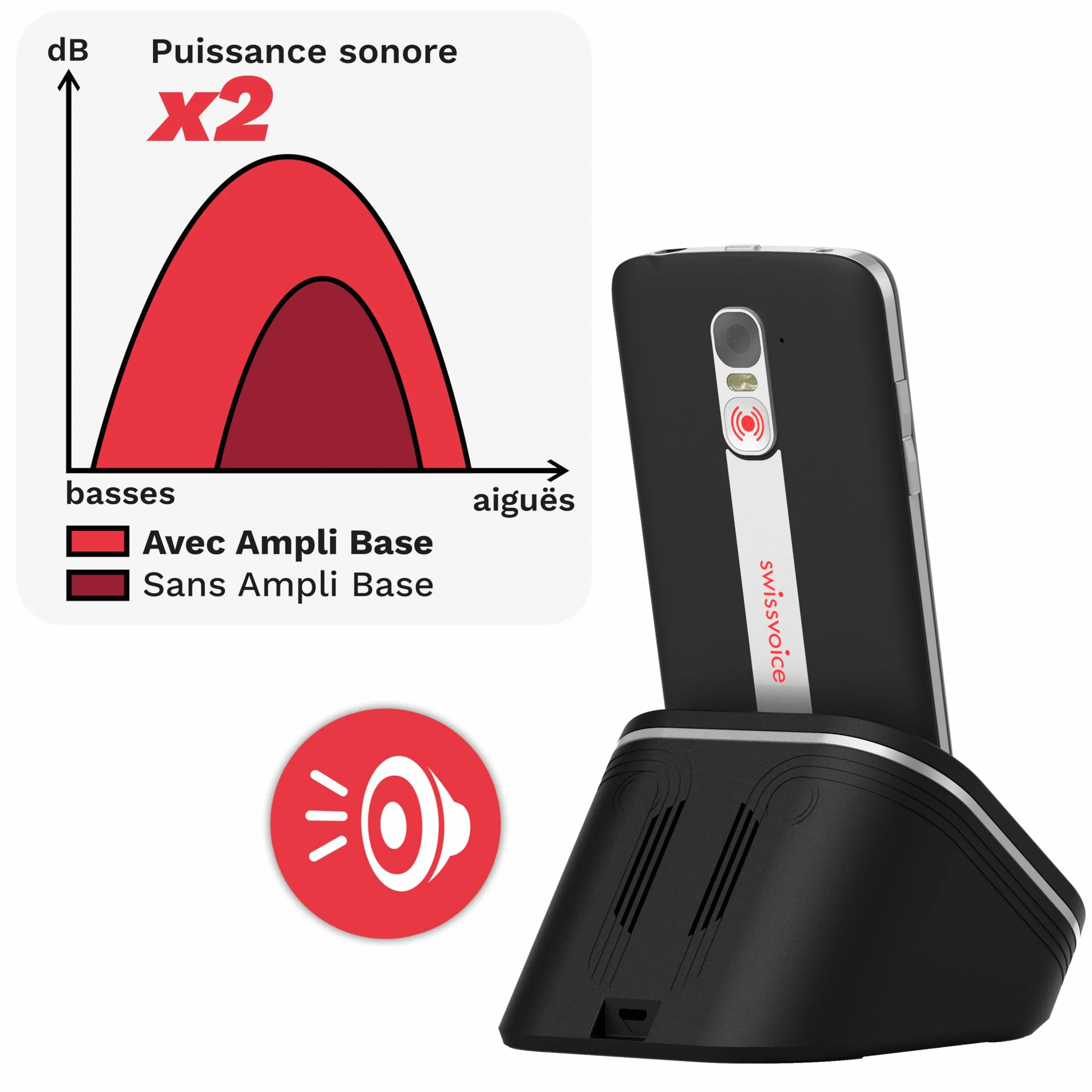 Swissvoice - Ampli Base - Base di Ricarica con Altoparlante - Vivavoce - Amplificazione Sonora - Tasti Integrati - Per smartphone S510-C per Anziani - Nero