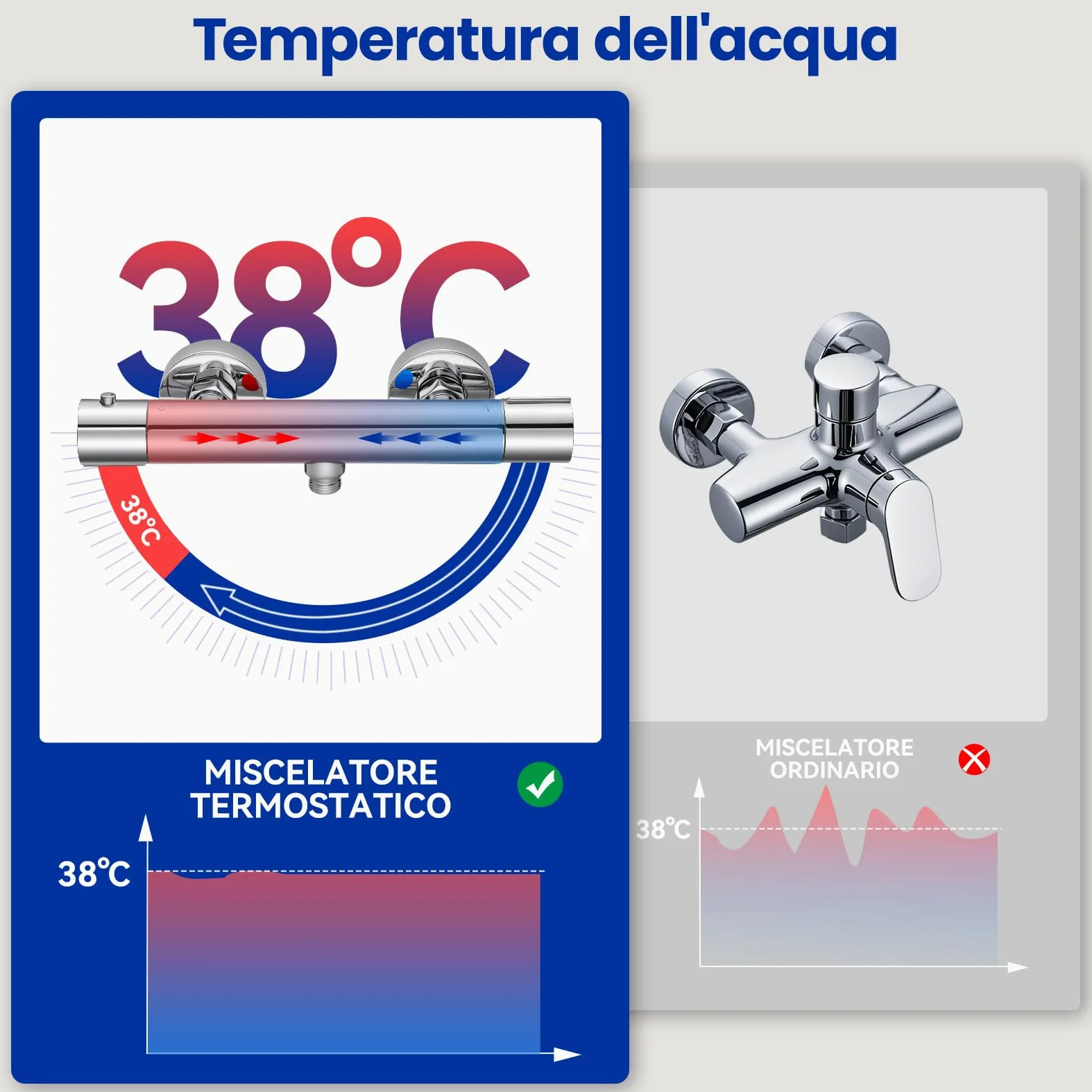 Auralum Miscelatore Doccia, Miscelatore Termostatico Doccia, Rubinetto Doccia da Muro con Controllo Costante Temperatura a 38℃, Miscelatore Doccia Esterno per Vasca da Bagno, con Deviatore Cromato