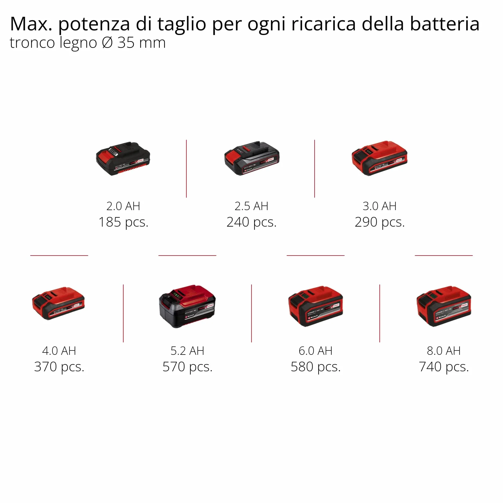 Einhell Gattuccio a Batteria TE-AP18 Li Solo, Vari, Black, Red, Senza Batteria e Caricabatteria - Famiglia Power X-Change