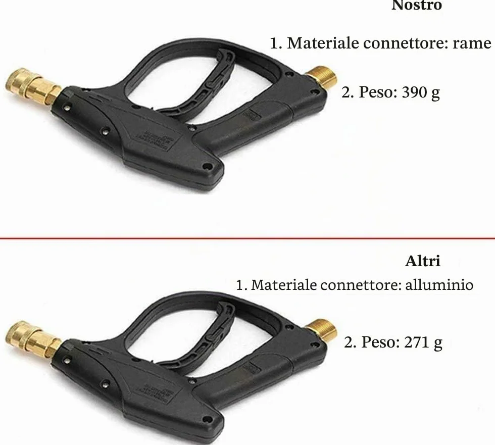 Stone Banks Pistola ad a Rondella ad Alta Pressione con 1L Regolabile Lancia Schiuma da Neve Ugello Schiuma Cannone, Pistola per Idropulitrice con Connettore M22 per Auto Pulizia di Windows