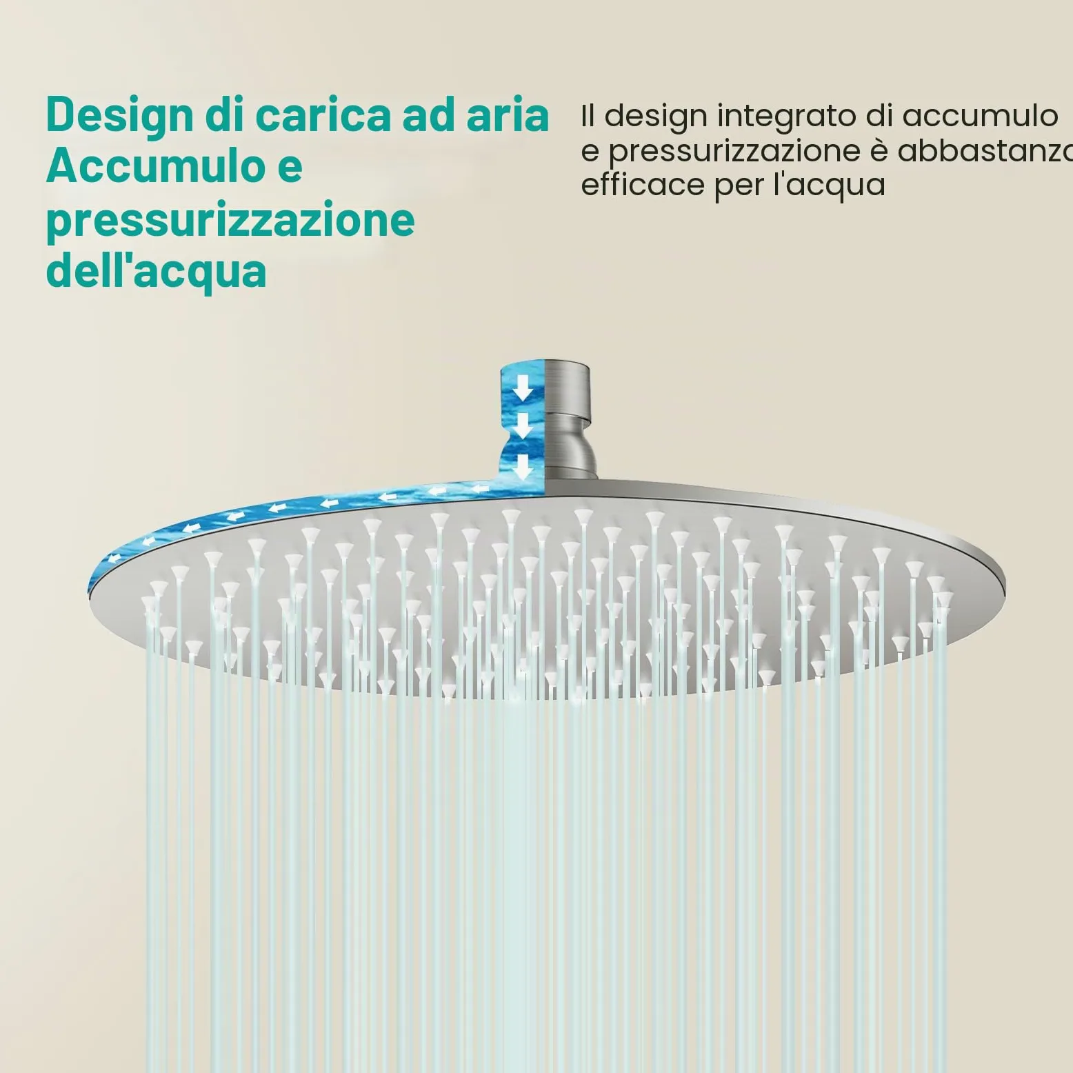 Docce Fisso Rotondo Soffione Doccia a Pioggia in Acciaio Inox Soffione Doccia a Pioggia con Getti In Silicone Anticalcare 304 Acciaio Inox Ultra Sottile (Argento, 25 cm)