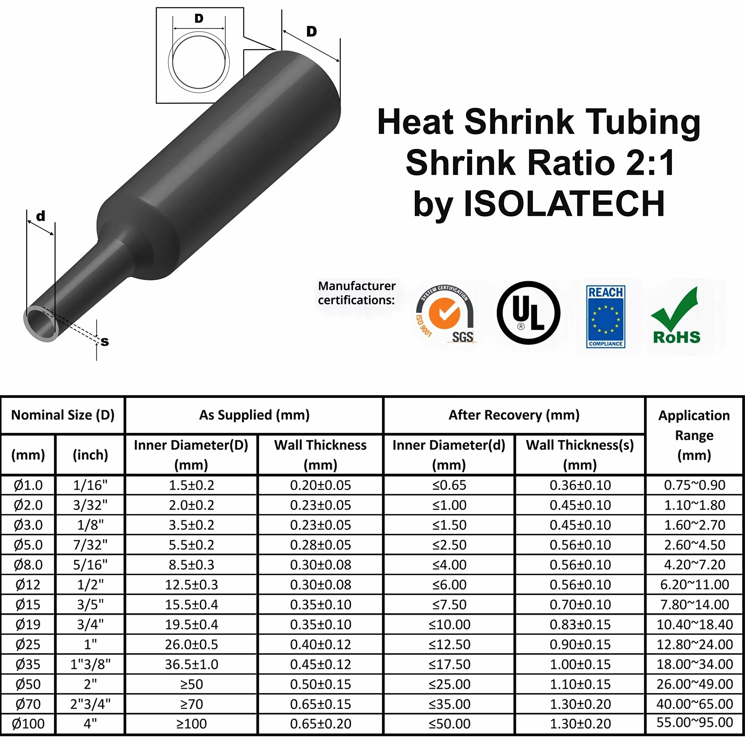 ISOLATECH Guaina Termorestringente Ø35mm x 3m 2:1 Nero Poliolefina Resistente UV Isolamento Cavi