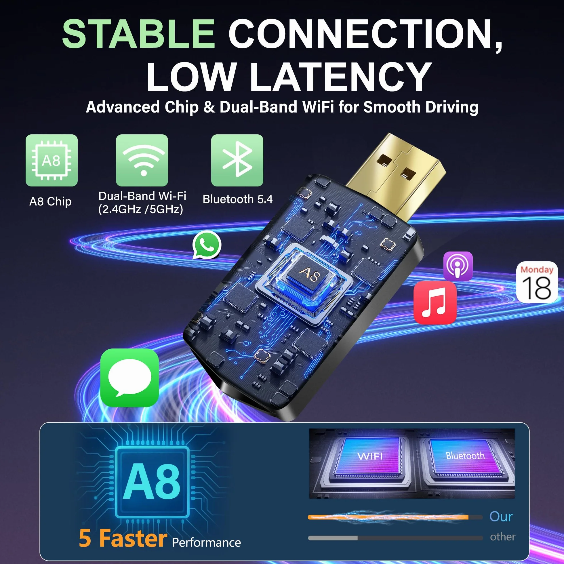 Adattatore CarPlay Wireless – Adattatore Android Auto Wireless, Wi-Fi 5,8GHz Plug & Play, Mini e Stabile, iOS 10+/Android 10+, Connessione Automatica Rapida per Auto dal 2016 in poi (11 Pezzi)