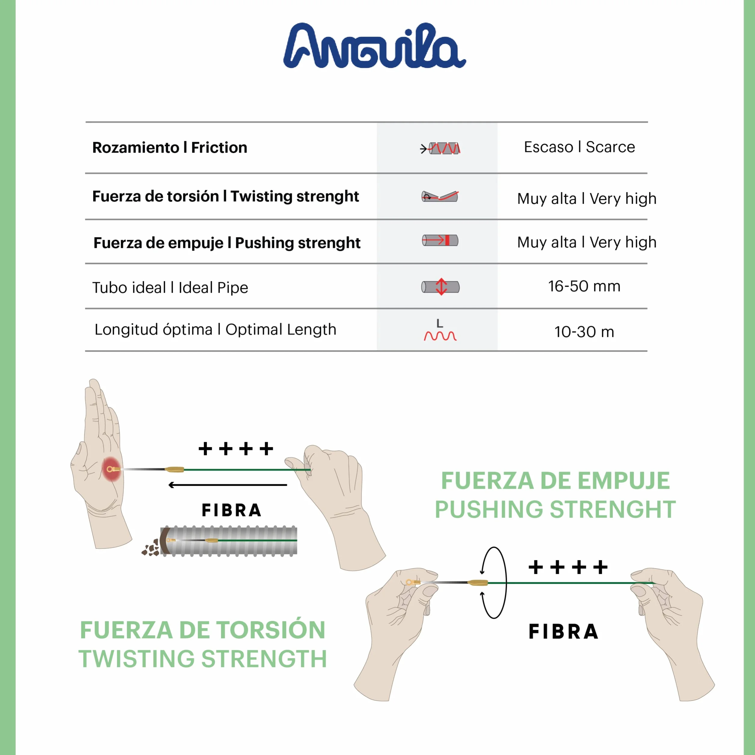 Anguila | Guida Passacavi | Fibra di Vetro Rinforzata + Propilene | Terminali Intercambiabili | Colore Giallo | Diametro 3,5 mm | 10 metri