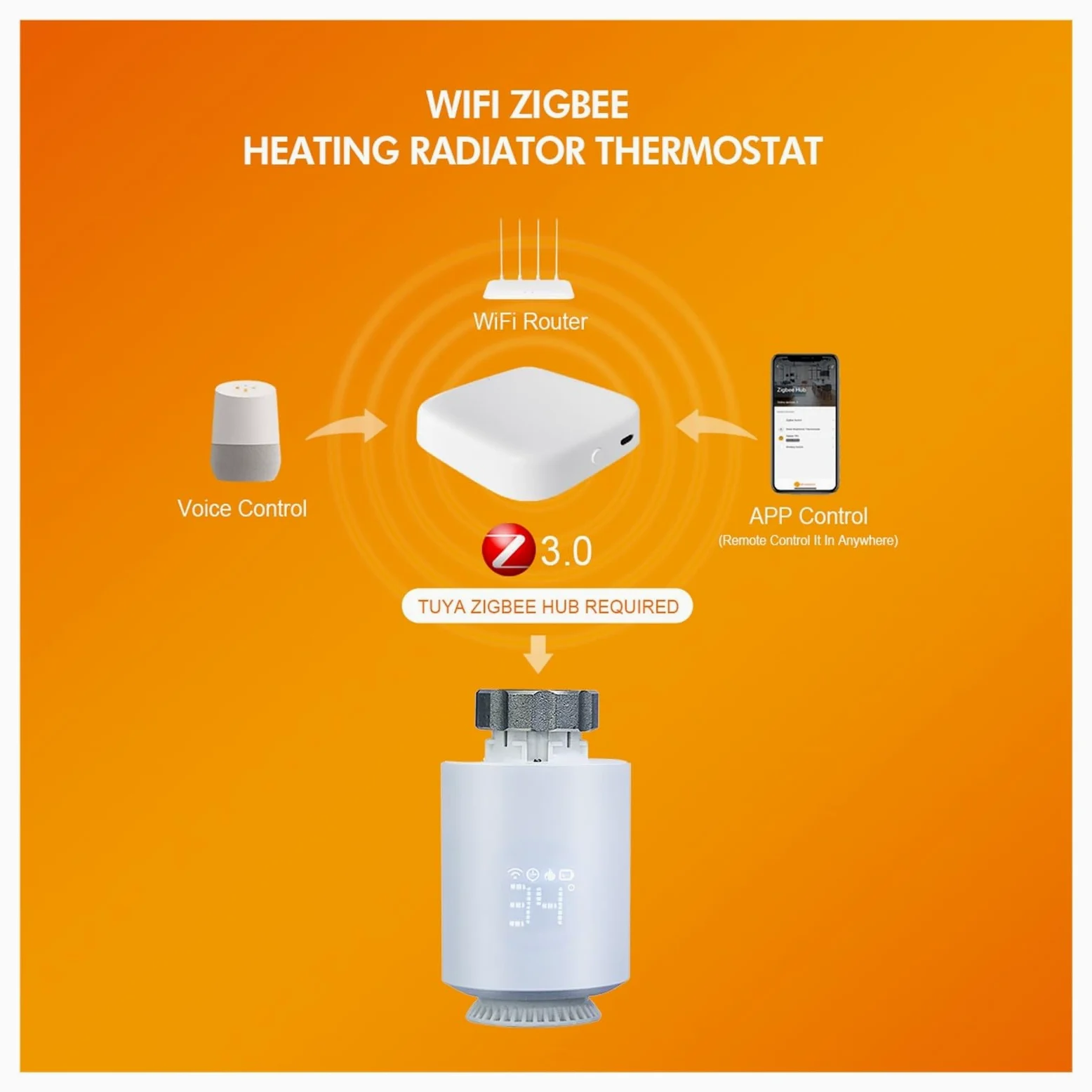 Tuya Zigbee 3.0 Valvola Termostatica Attuatore For Radiatore Valvola Zigbee Regolatore Di Temperatura Della Testa Della Valvola Termostatica Del Radiatore