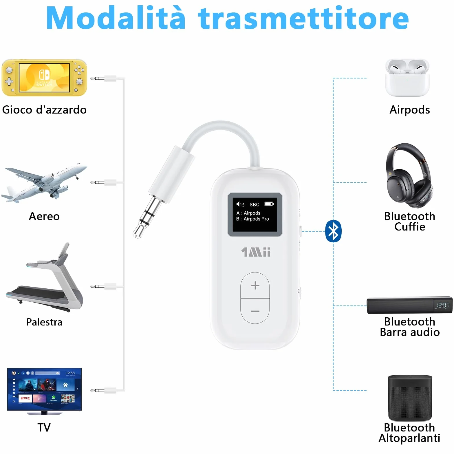 1Mii Adattatore Bluetooth 5.3 da Aereo per 2 Cuffie Wireless, Supporta Bassa Latenza & HD con Display, Trasmettitore Wireless Audio 3,5 Mm AUX da 25 Ore per Aereo, TV, Palestra - Solo Trasmettitore