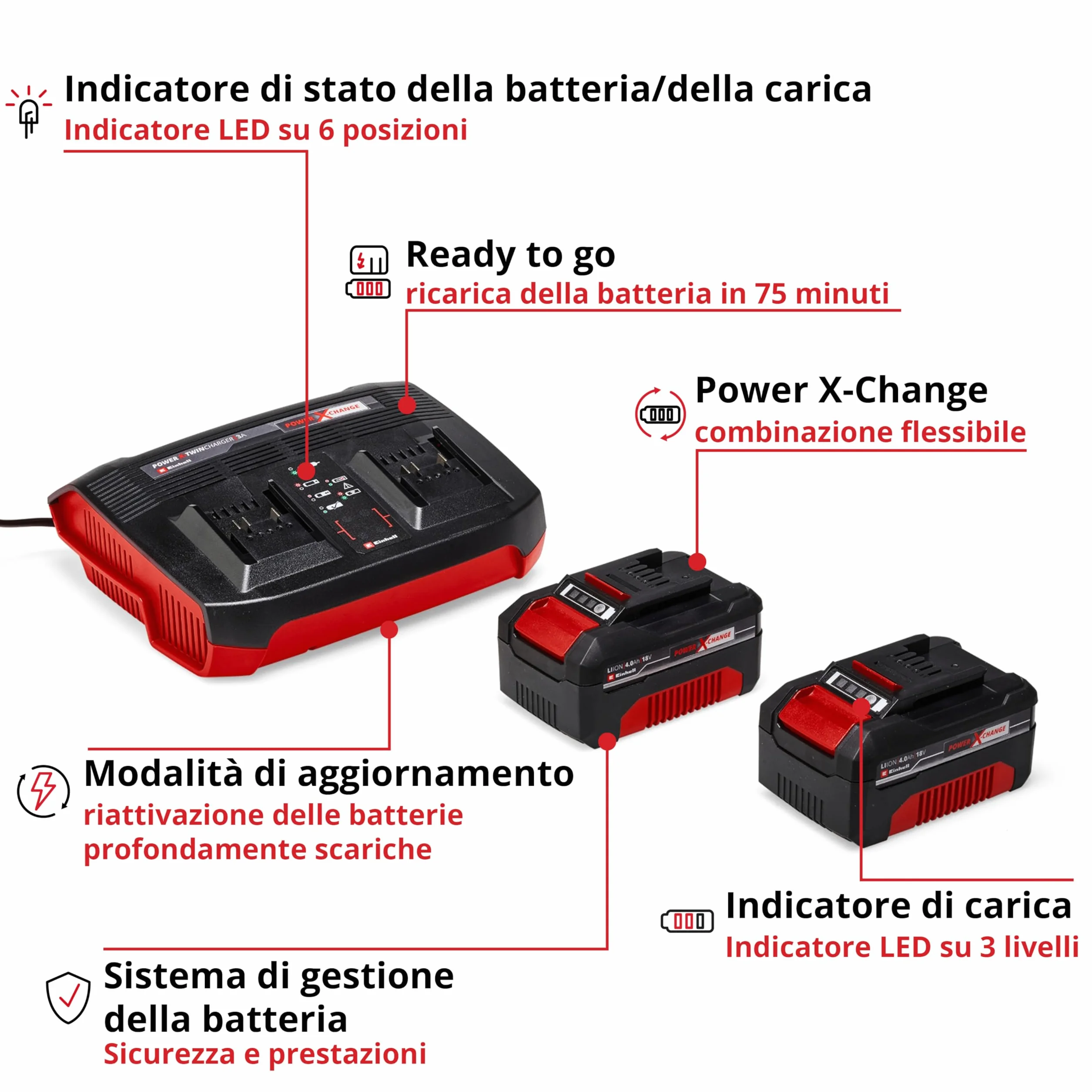 Einhell Power X-Change Starter Kit 2 Batterie 4,0 Ah Twincharger 18 V Li-Ion