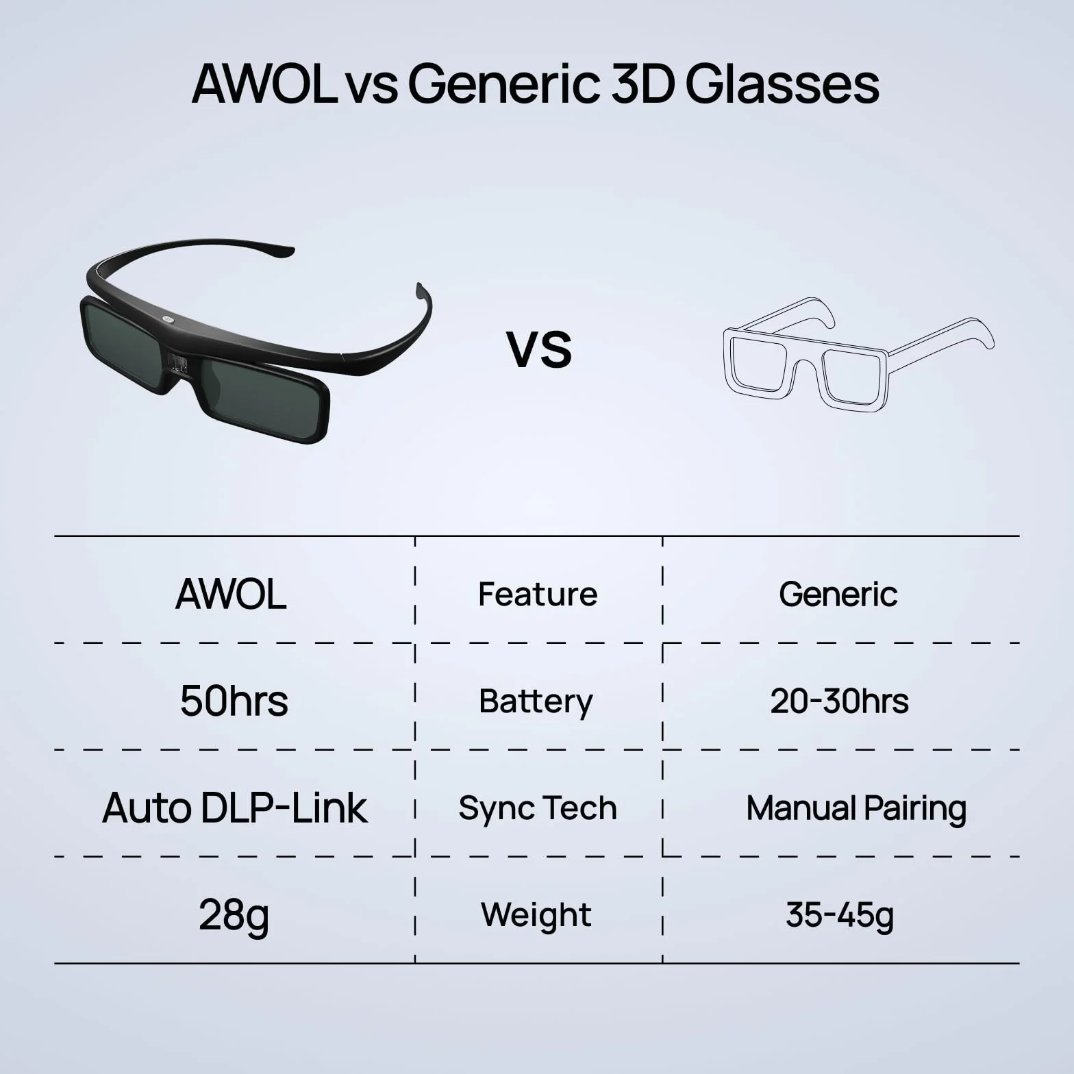 AWOL VISION DLP Link 3D Glasses, occhiali ricaricabili con otturatore attivo compatibili con AWOL VISION LTV-2500, LTV-3500, Vanish TV e altri proiettori DLP-Link 3D (Nero 2PCS)