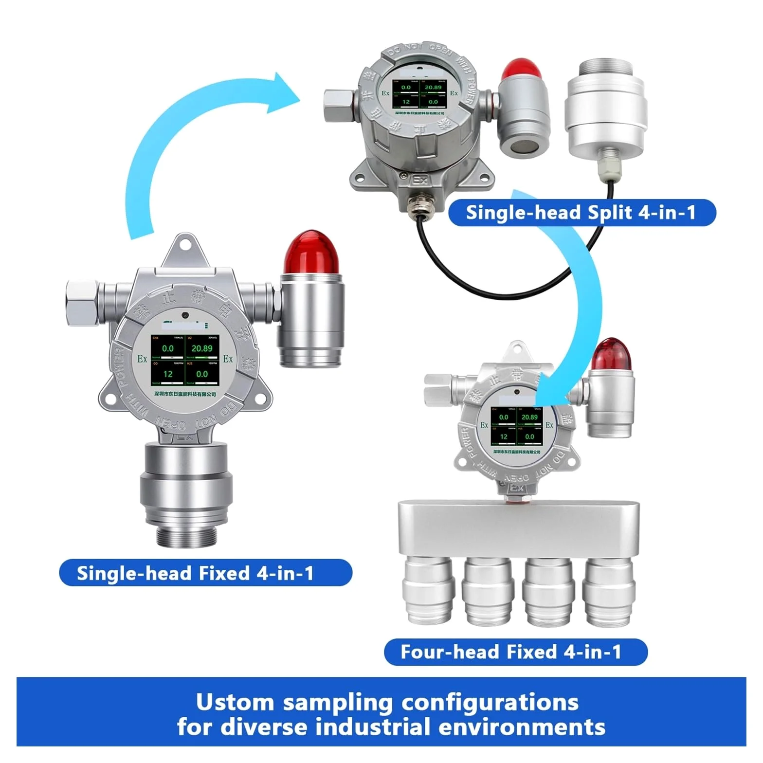 Rilevatore di Gas Fisso 4 in 1 a Parete Ex H2S CO O2 RS485 Uscita 4-20 mA for analizzatore Online di Sicurezza Industriale(OEM/ODM 4 in 1)