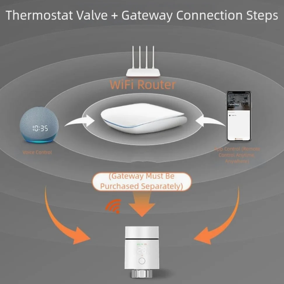 Smart for Zigbee Valvola termostatica del radiatore TRV, per Tuya Valvola di controllo della temperatura per riscaldamento centralizzato, Regolatore di riscaldamento a pavimento regolabile, Valvola