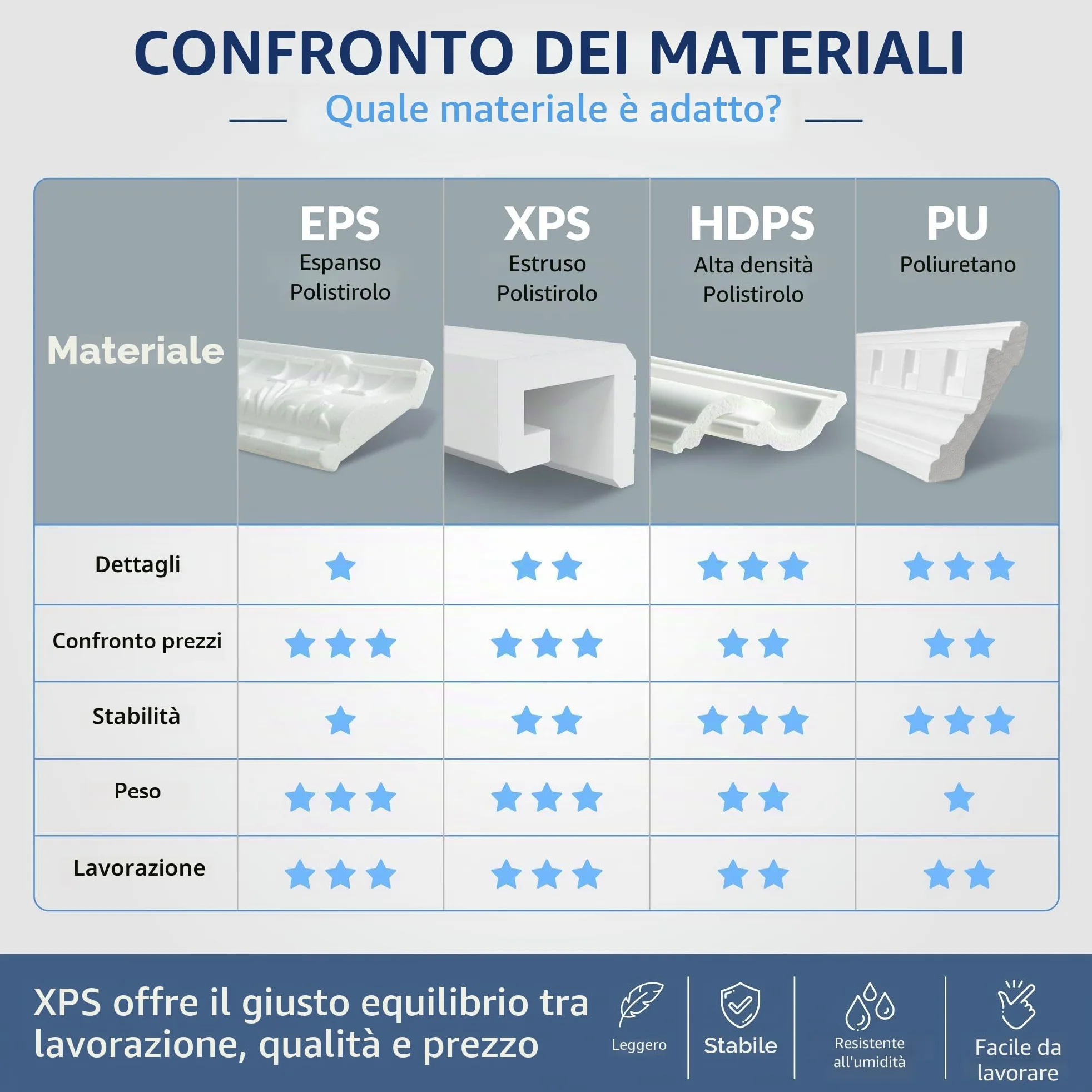HEXIMO LED Modanature per stucchi classc, modanature per pareti e soffitti con illuminazione indiretta in polistirene XPS (20,4 Metri HLED 4)