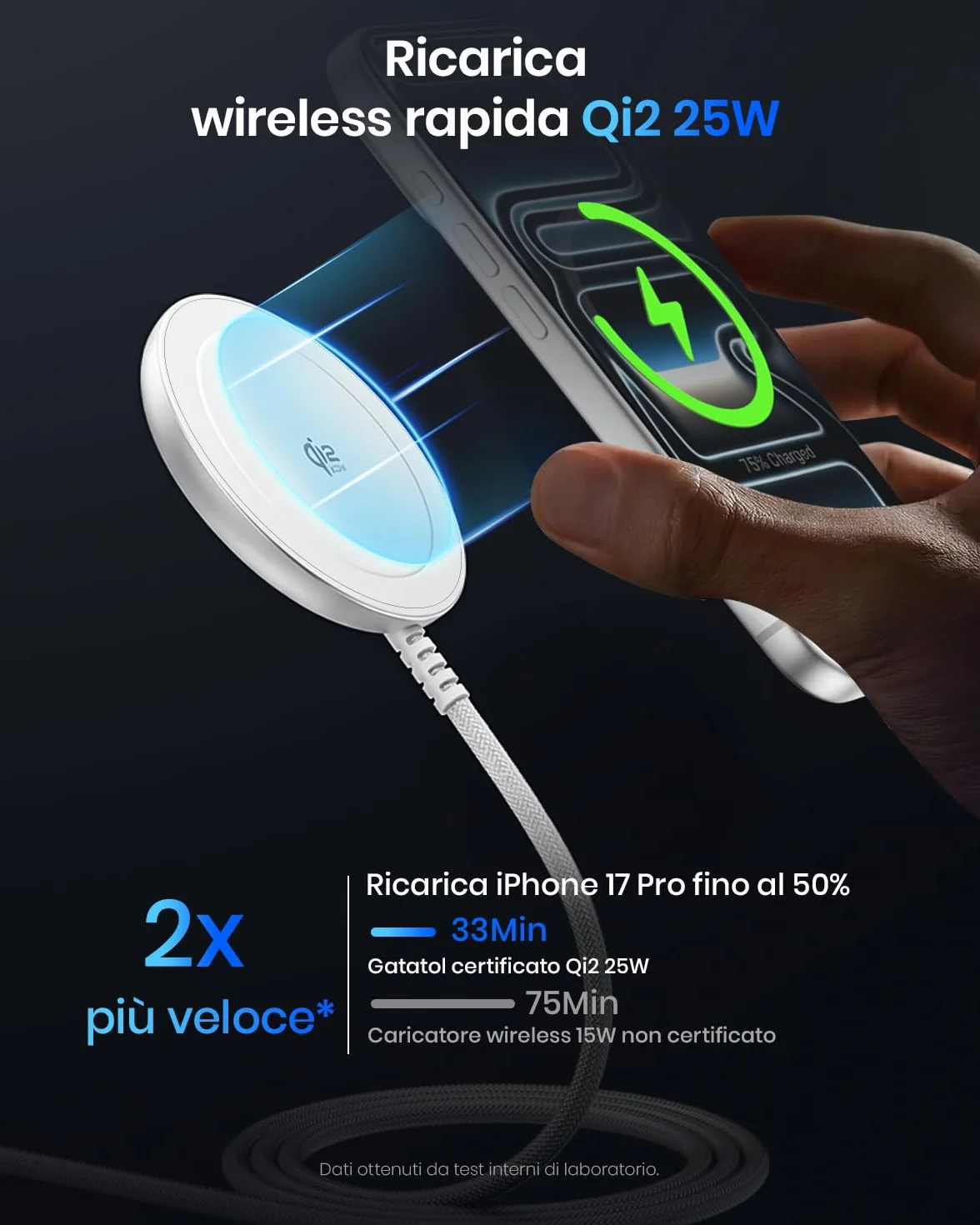 Caricatore wireless magnetico Qi2 25 W, pad con cavo 1,5 m compatibile con Mag-Safe per iPhone 17e/Air/17/16/15/14/13/12, Air-Pods 4/3/2/Pro, serie Pixel 10 e altro, adattatore 30 W - Bianco
