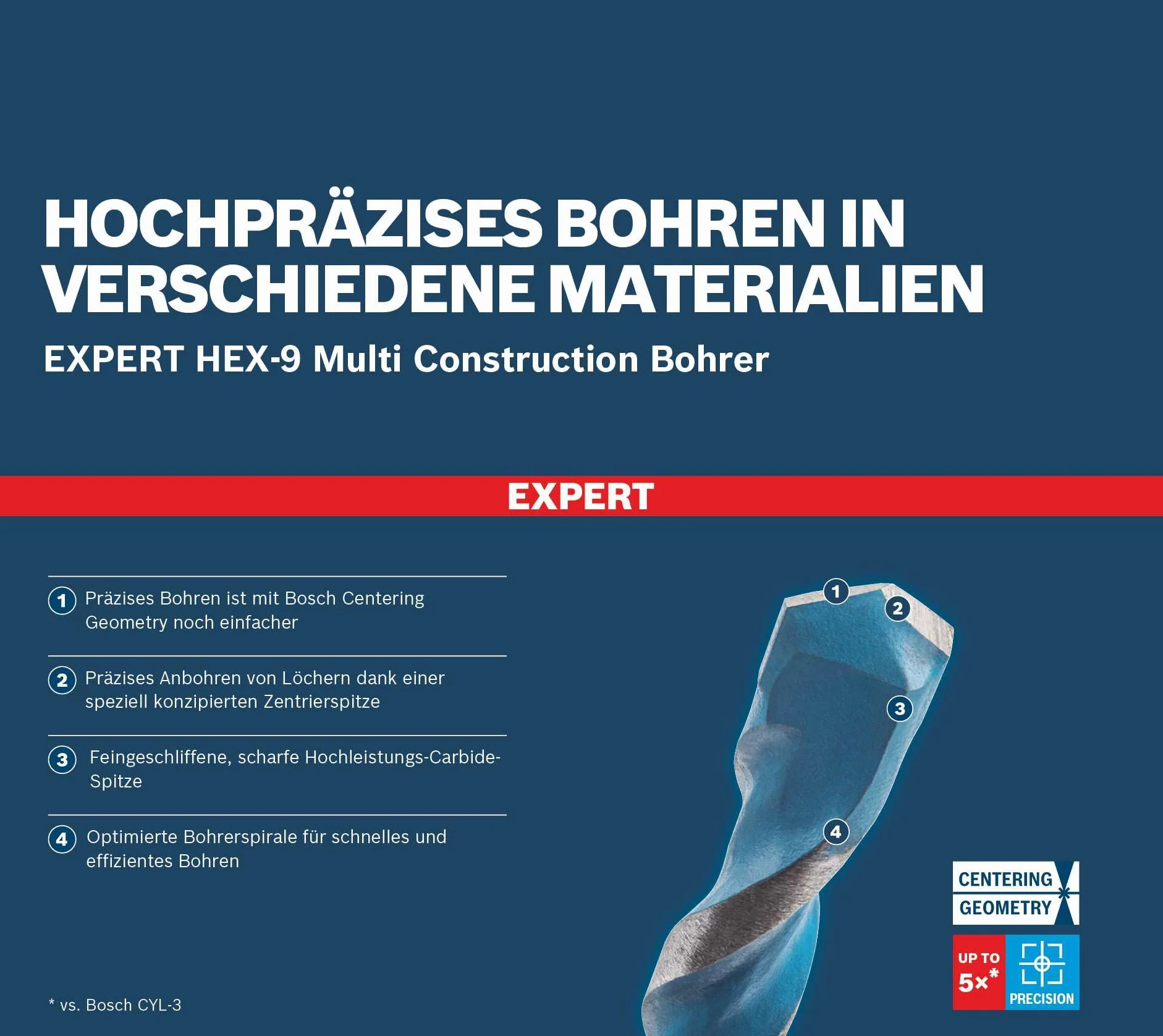 Bosch Professional Punte Expert HEX-9 MultiConstruction Ø 9x150 mm do betonu