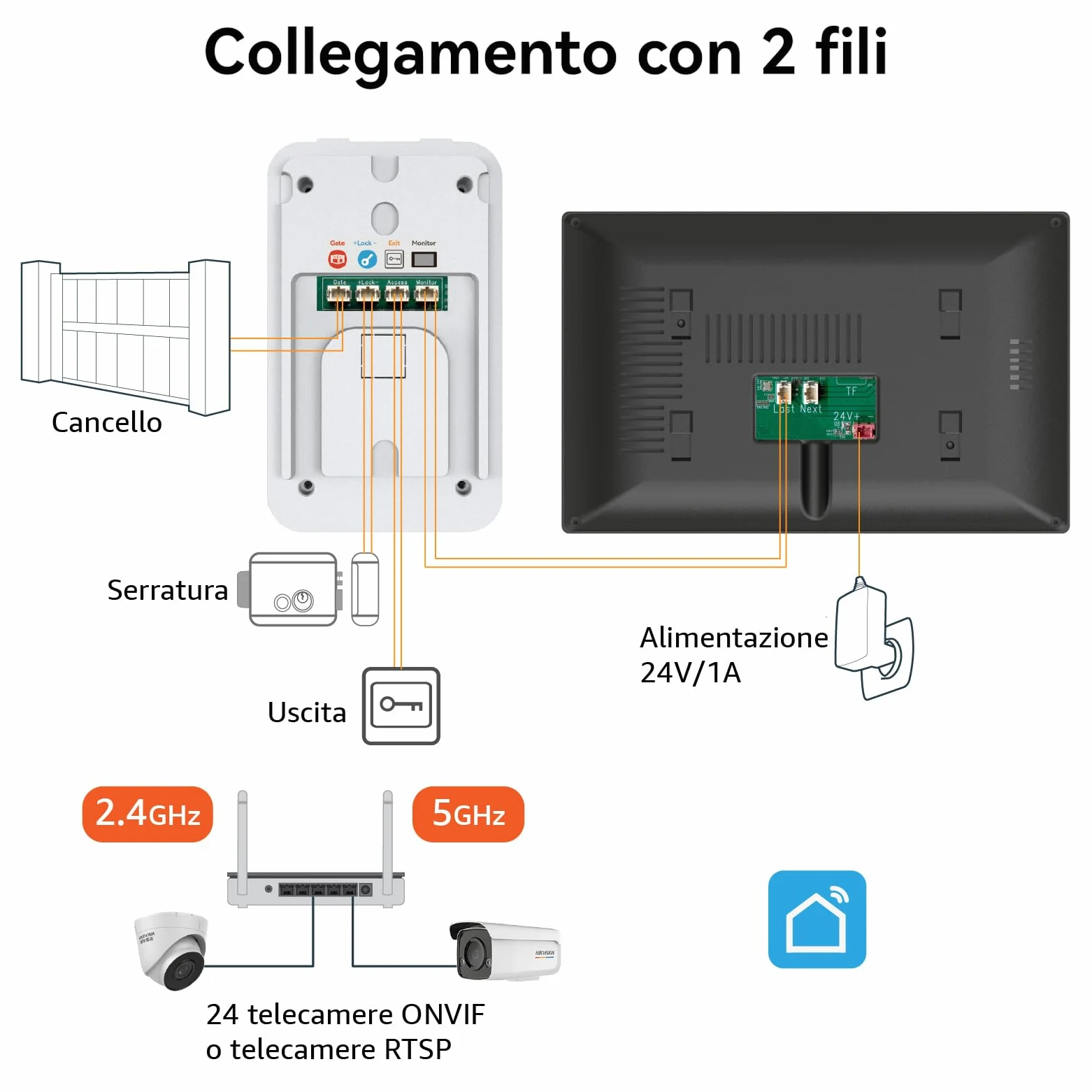 Sistema di videocitofono a 2 fili KW02, 1080p e Audio Bidirezionale, sblocco remoto porta/cancello, controllo accessi APP/RFID, touch screen da 7 pollici, Rilevamento Presenza, Argento
