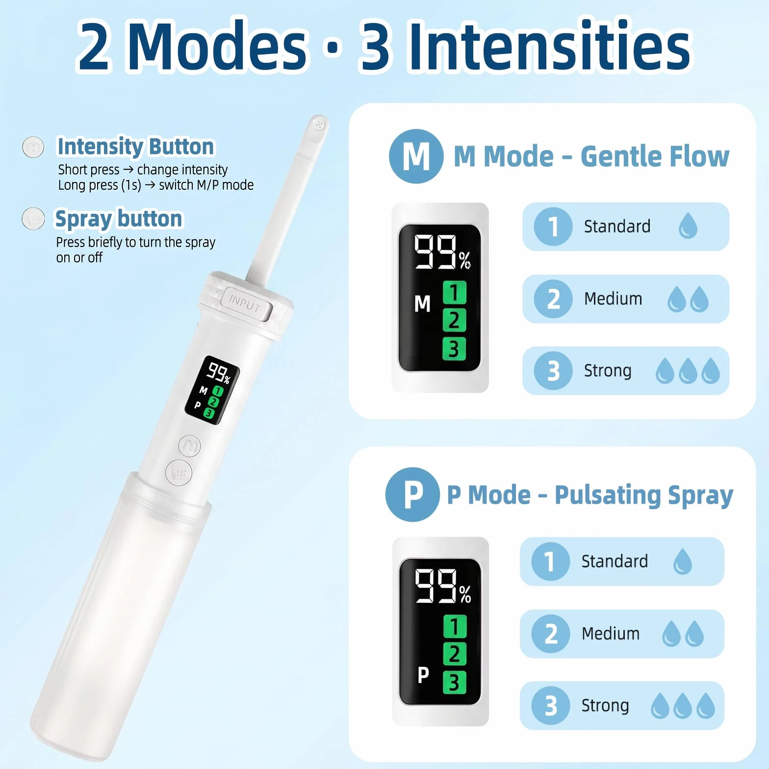 Bidet portatile ricaricabile IPX7 impermeabile 2 modalità di pulizia 3 livelli di pressione display LED