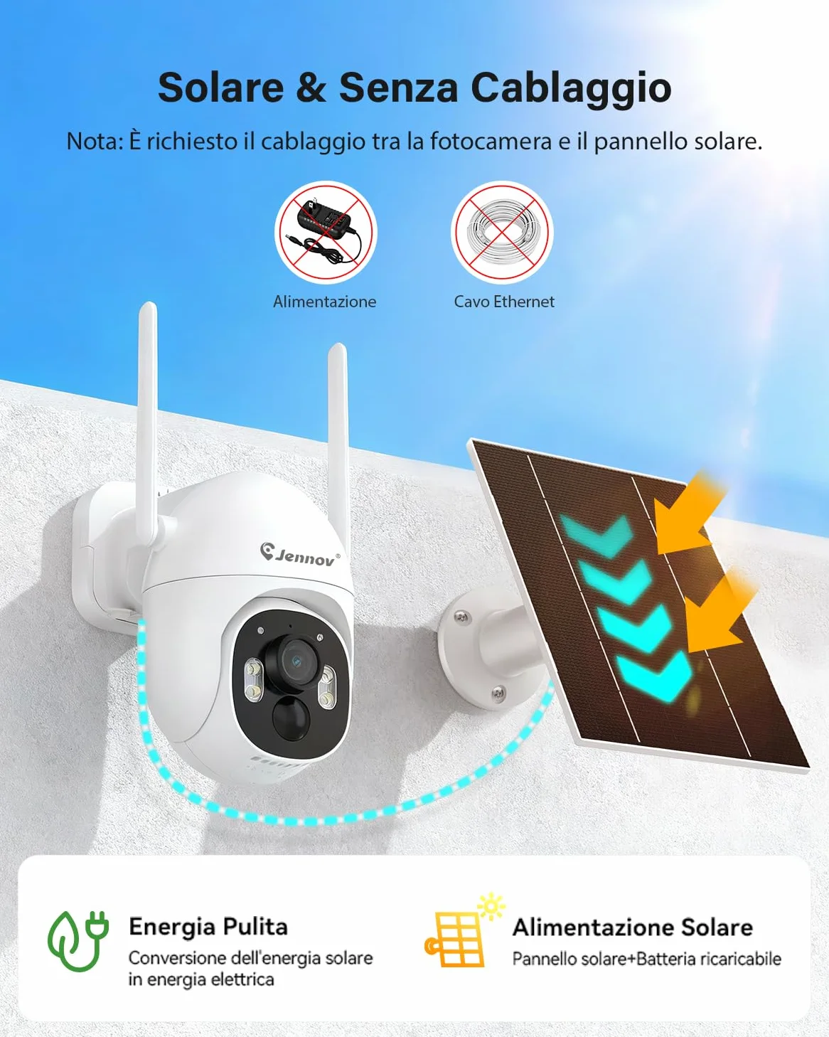 Jennov Kit Telecamere Videosorveglianza Solare con Monitor, 10CH NVR Touch | 5MP Telecamera Solare con 360° Pan&Tilt, Visione Notturna a Colori, Rilevamento PIR, Senza Abbonamento, EseeCloud APP