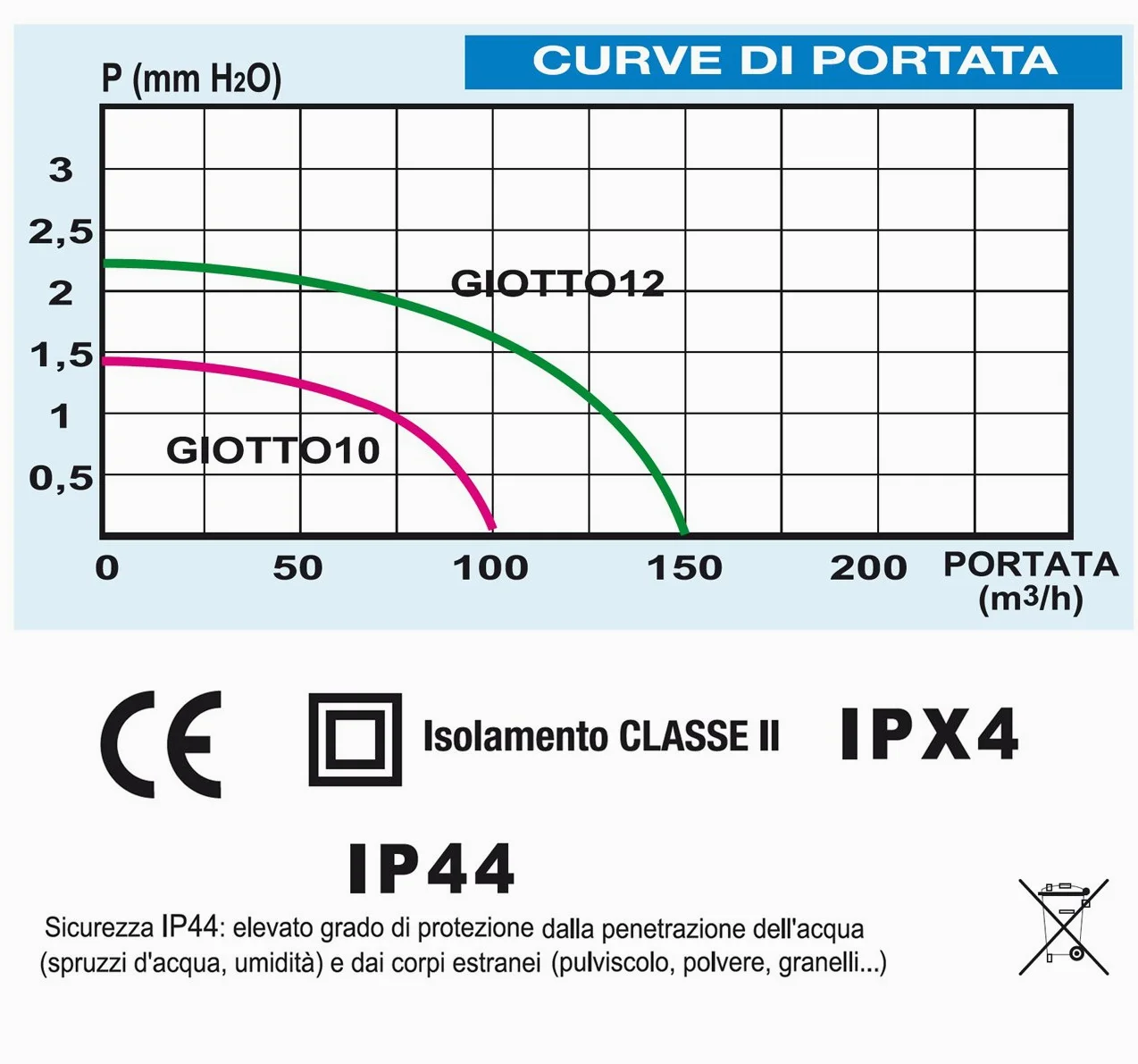La Ventilazione GIOTTO12BT Aspiratore Elicoidale Design Extra Piatto Bianco, per Foro diametro 120 mm / 5"