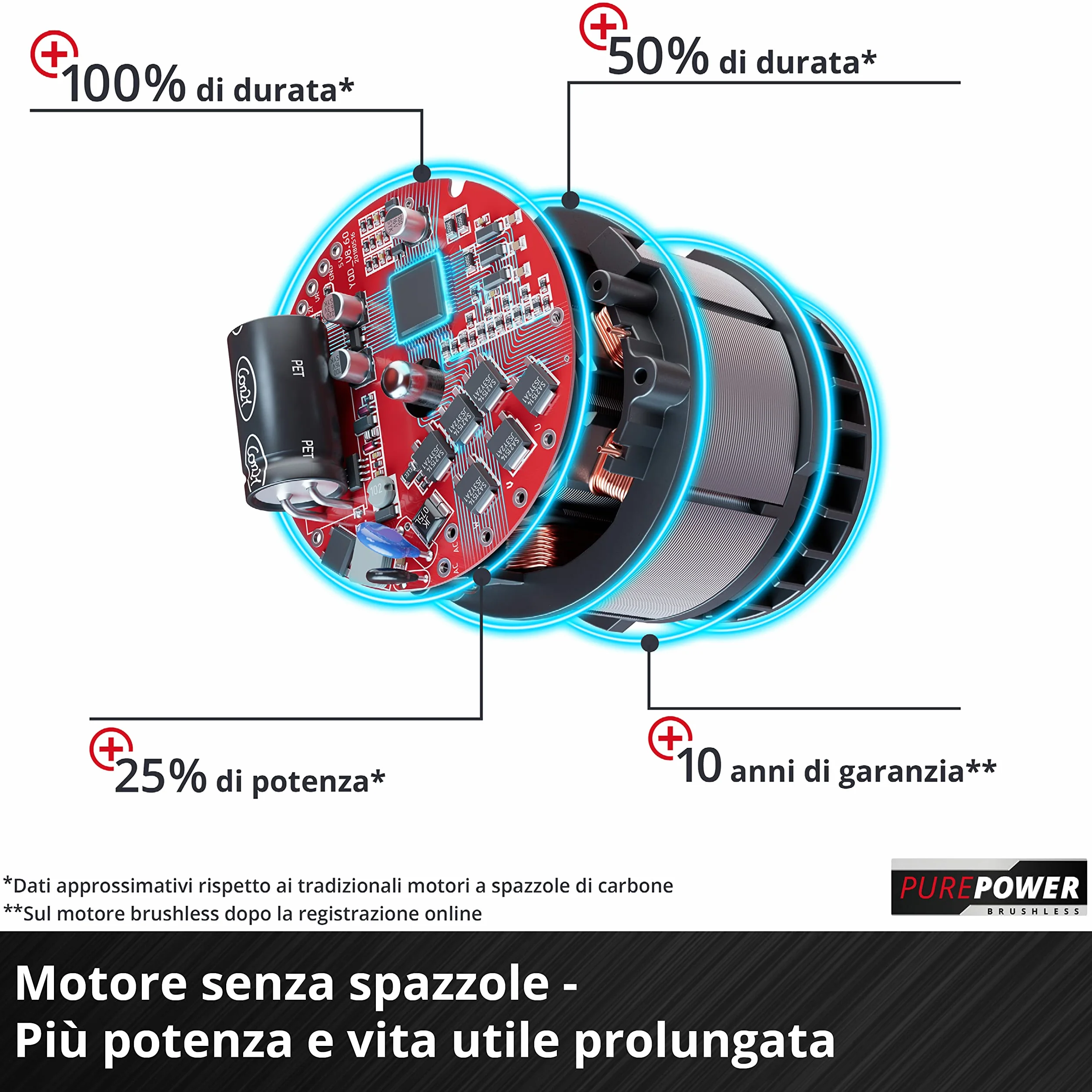 Einhell CE-CP 18/180 Li E-Solo Lucidatrice levigatrice a batteria Power X-Change brushless