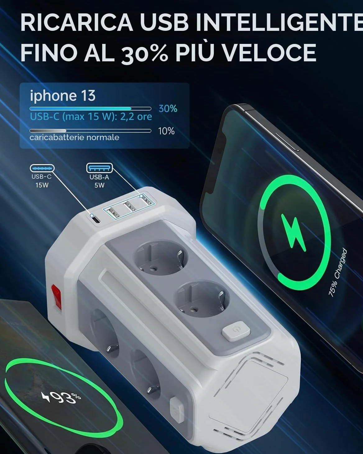 5 Metri Sameriver Ciabatta Elettrica Multipresa, con 8 Prese e 3 USB A+1 USB C(2500W/10A), protezione Sovratensione con interruttori indipendenti,Bianco F (Schuko) | 8 Prese, 3 USB A + 1 USB C, 2500W/10A, Protezione Sovratensione, Interruttori Indipendent
