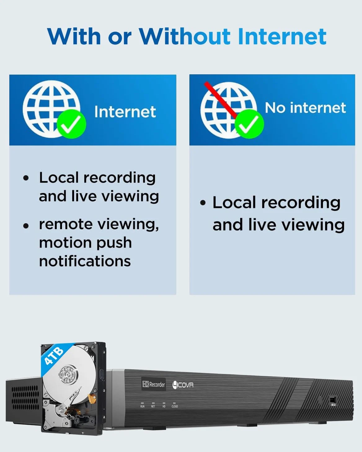 4COVR Registratore video di rete PoE H.265 a 16 canali, HD NVR funziona con telecamere IP 4MP/5MP/6MP/8MP, HDD da 4 TB preinstallato e due porte SATA fino a 16 TB, registrazione 24/7, ELY-NVR16P4TC