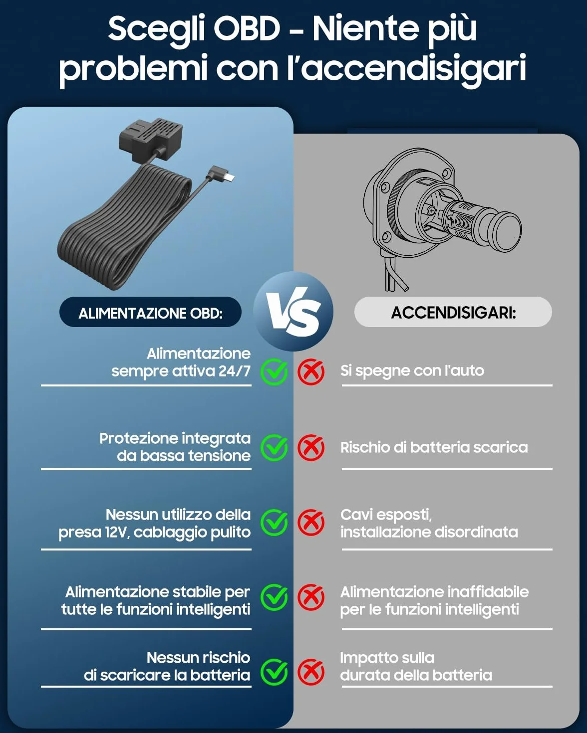 XEGA Dash Cam Auto 2K 4G con Scheda SIM, GPS, Monitoraggio di Parcheggio, Rilevamento Collisione/Movimento Radar, Audio Bidirezionale, Modalità Privacy, Video in Diretta/Cloud