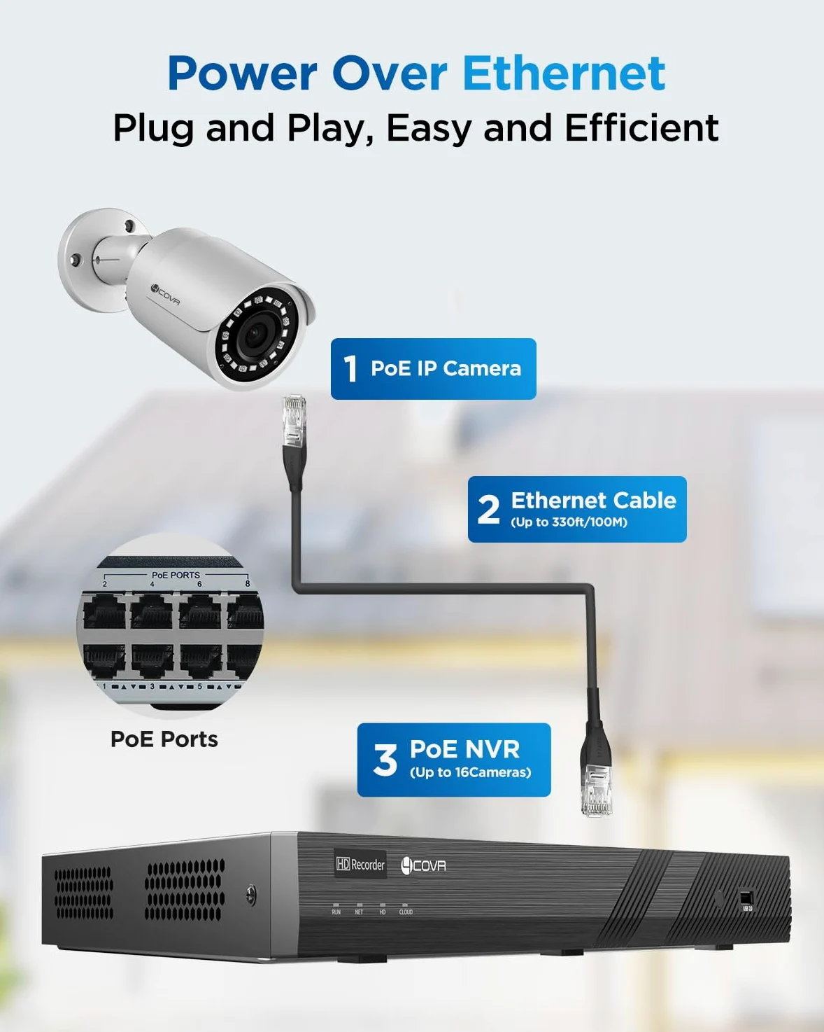 4COVR Registratore video di rete PoE H.265 a 16 canali, HD NVR funziona con telecamere IP 4MP/5MP/6MP/8MP, HDD da 4 TB preinstallato e due porte SATA fino a 16 TB, registrazione 24/7, ELY-NVR16P4TC