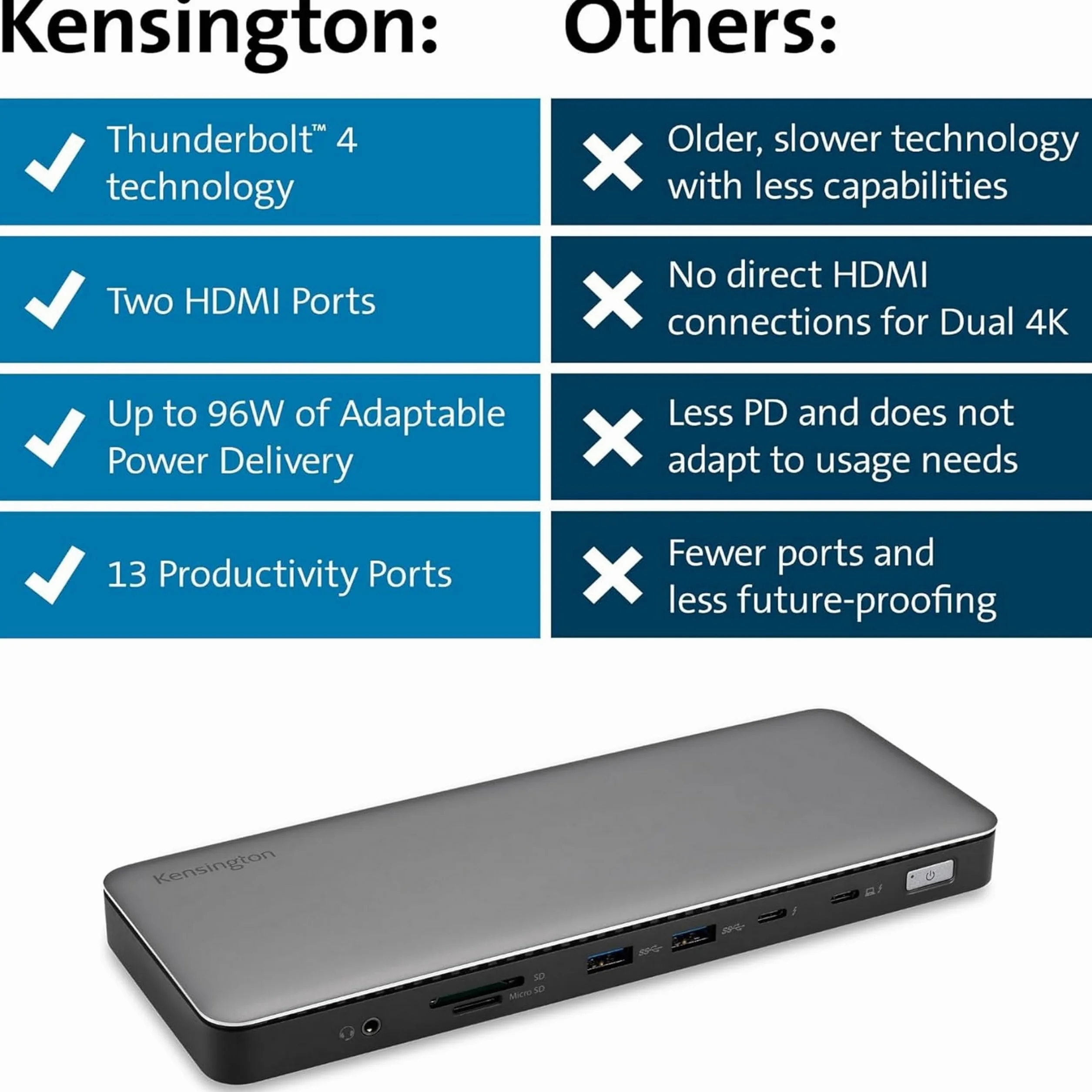Kensington SD5760T Docking Station Thunderbolt 4 per Doppio Monitor 8K/4K con Lettore di Schede Micro SD, Alimentazione 96 W, 2 Porte HDMI, Ethernet, USB-C 3.2 e 4 Porte USB-A (K34110EU)
