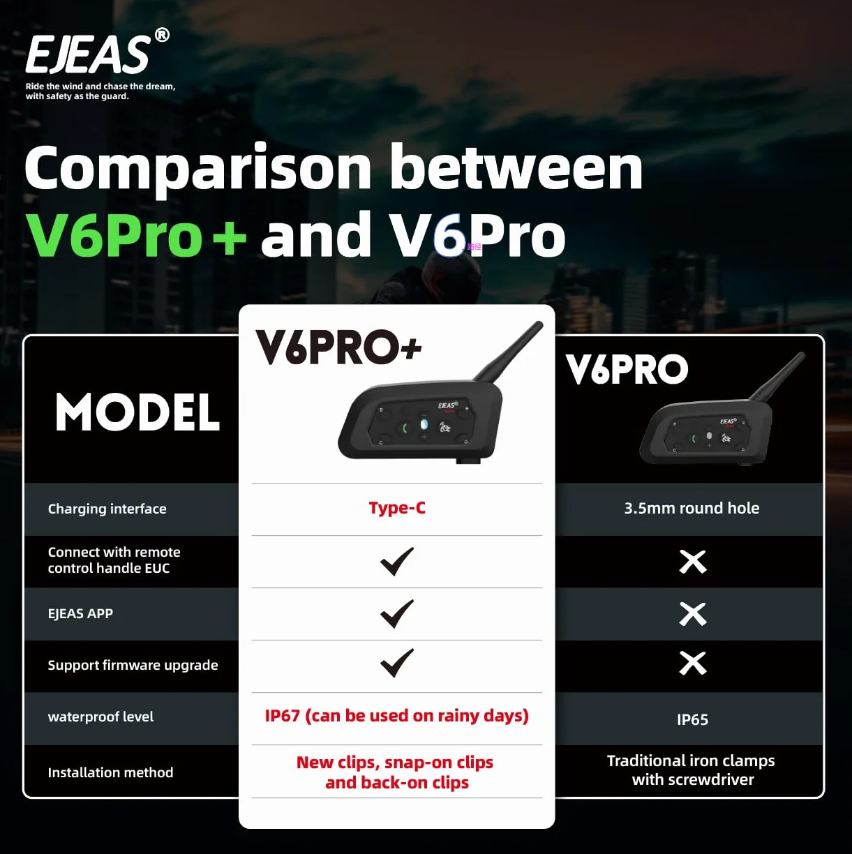 EJEAS V6 Pro 1200M BT citofono del motociclo di Bluetooth citofono del casco della motocicletta Headset con controllo del rumore avanzata per un massimo di 6 piloti sci e l'equitazione (2 Pezzo)