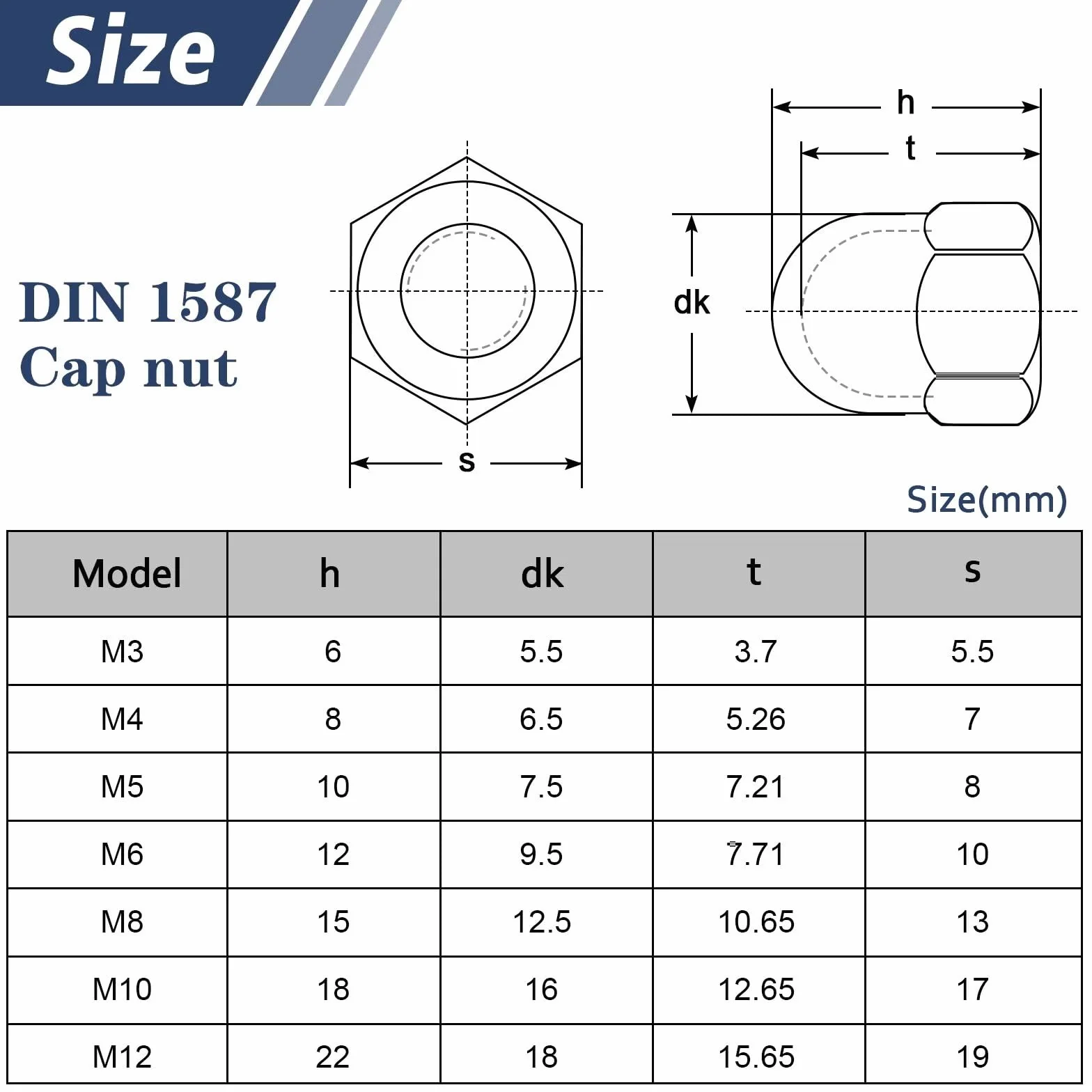 Nakrętki M8 A2 V2A DIN 1587 – 20 sztuk