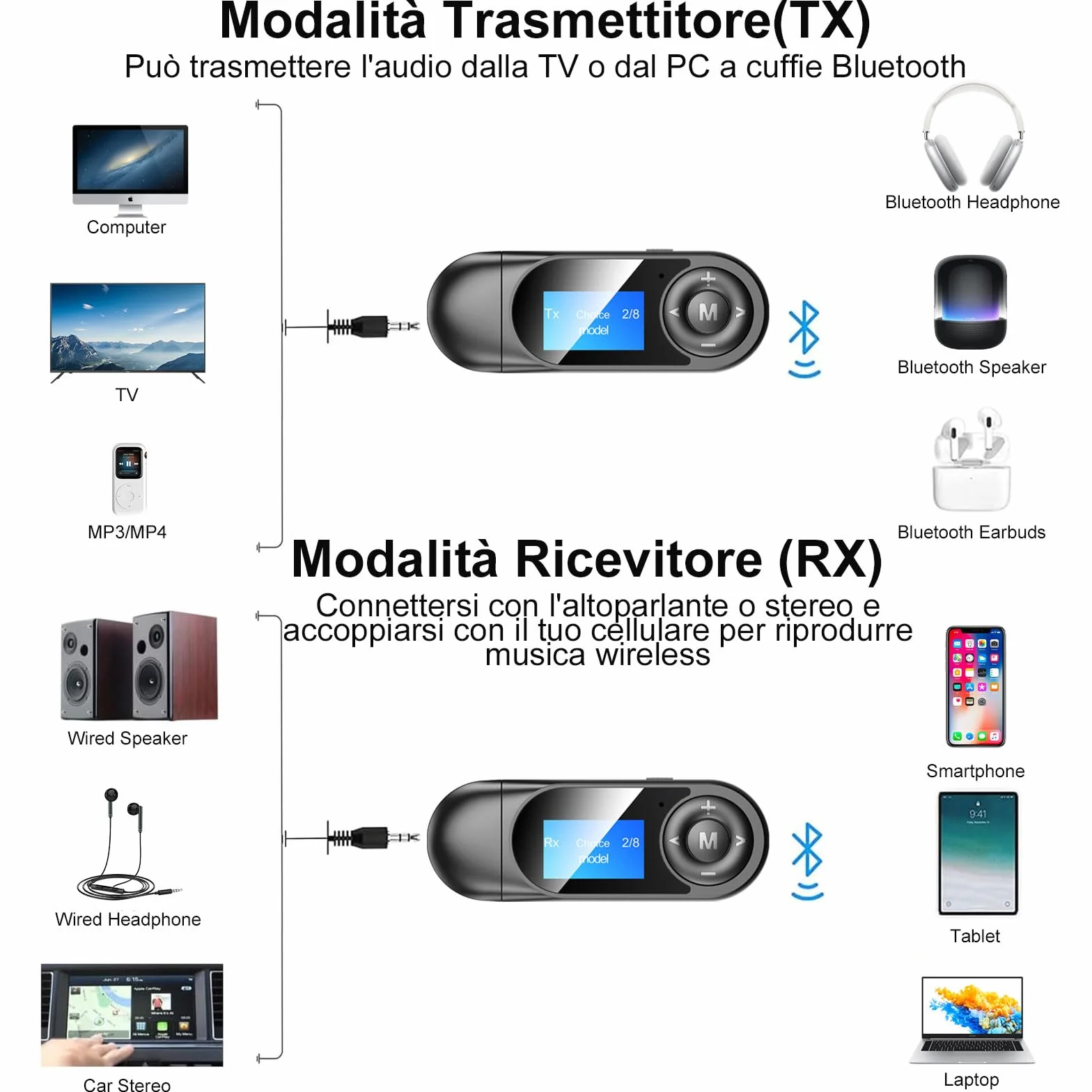USB Trasmettitore Ricevitore Bluetooth 5.0, Adattatore Wireless Audio con 3.5mm AUX per TV/PC/Cuffie/Altoparlanti/Auto, bluetooth aux chiavetta, bluetooth per auto, Microfono Integrato