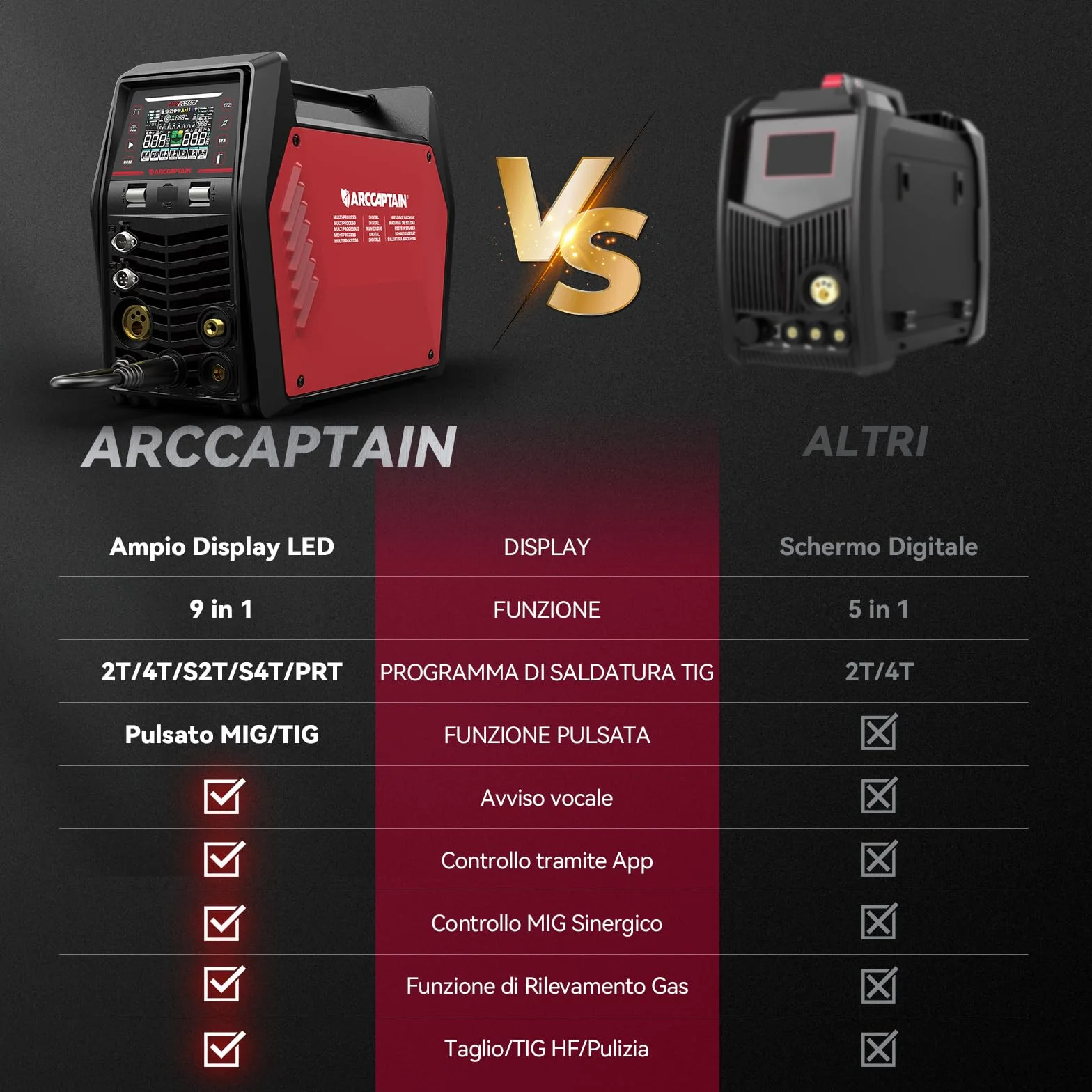 ARCCAPTAIN MIG205MP Saldatrice 9-in-1 iControl App 230V Multi-processo
