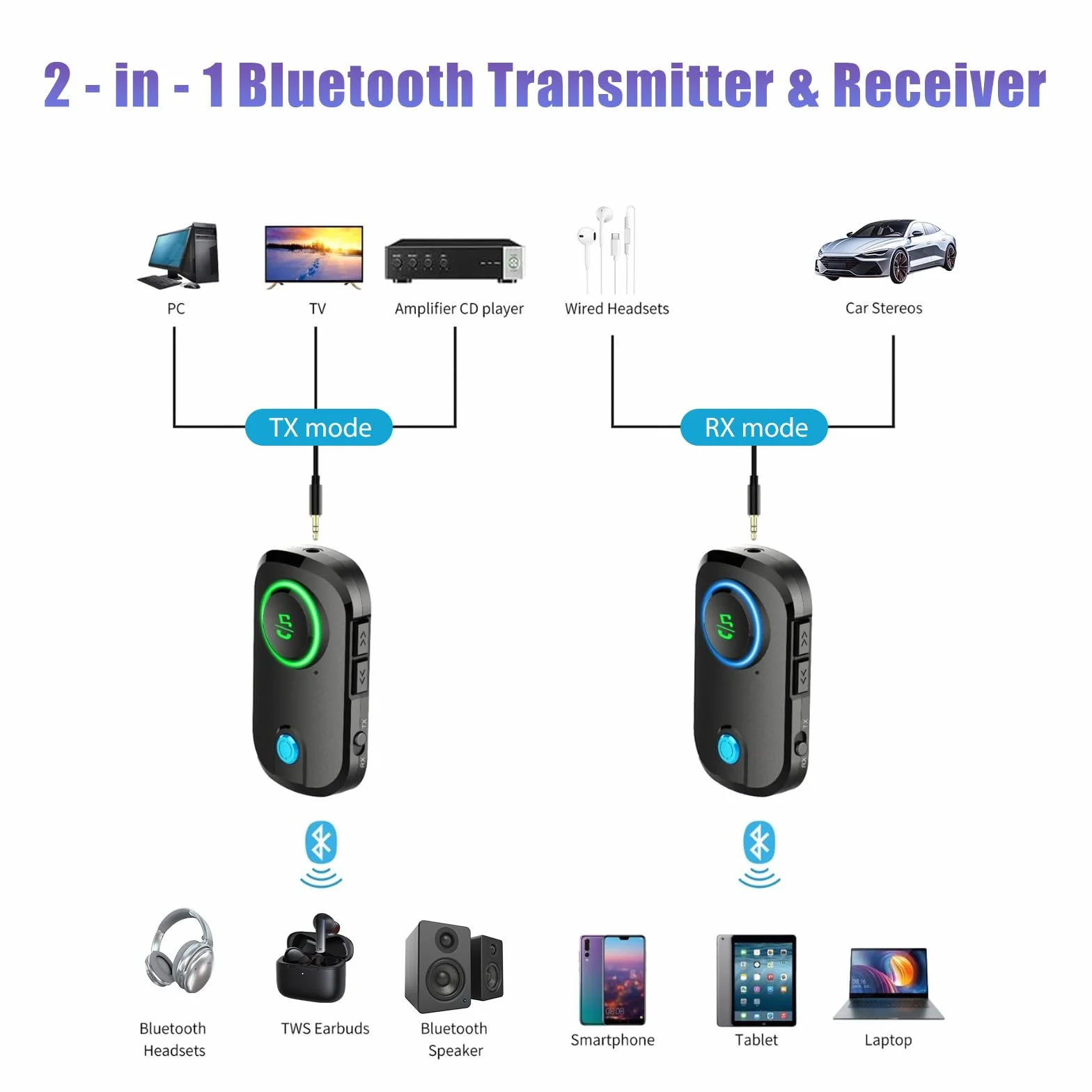 Trasmettitore Ricevitore Bluetooth 5.3, 2-in-1 Adattatore Bluetooth Auto, Cuffie Aereo con Supporto 2 Auricolari, Jack 3.5 mm AUX, Adattatore Wireless per TV, Autoradio, Home Theater, Lettori MP3