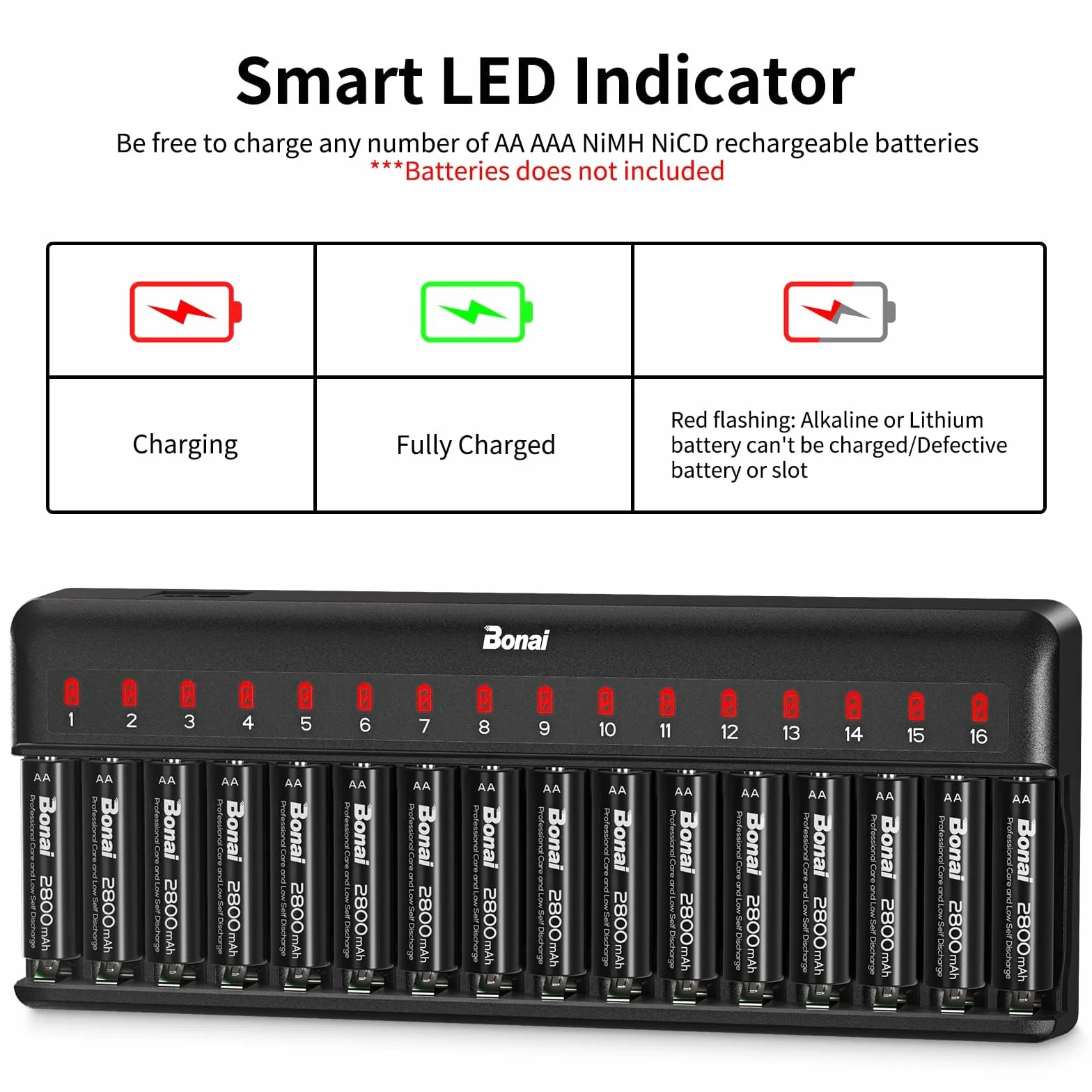 BONAI Caricabatterie Pile Ricaricabili AA AAA, Caricatore a 16 Slot per Batterie Ni-MH, Stazione di Ricarica Rapida con Monitoraggio Intelligente e Gestione Indipendente per Pile Stilo e Ministilo
