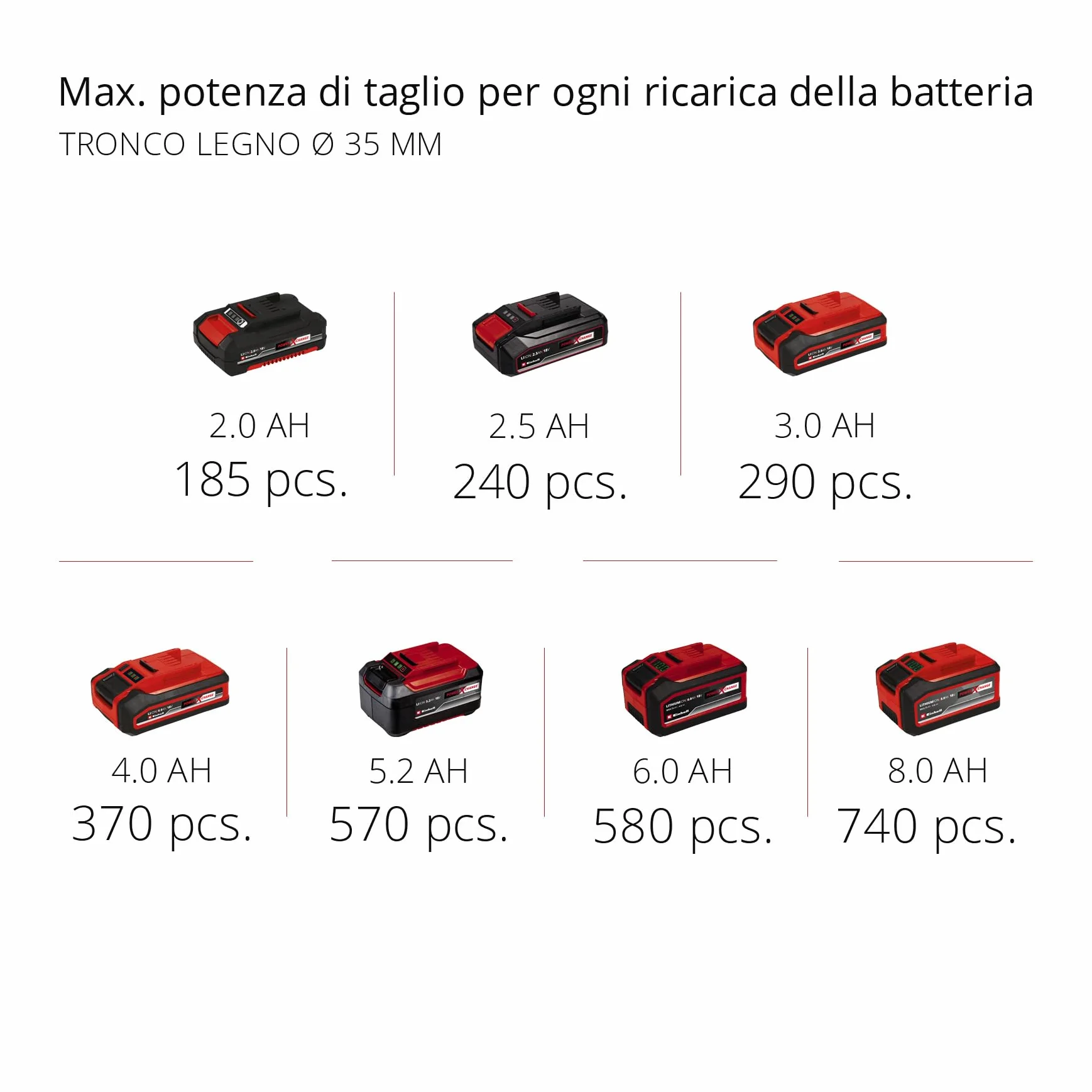 Einhell Gattuccio a Batteria TE-AP18 Li Solo, Vari, Black, Red, Senza Batteria e Caricabatteria - Famiglia Power X-Change