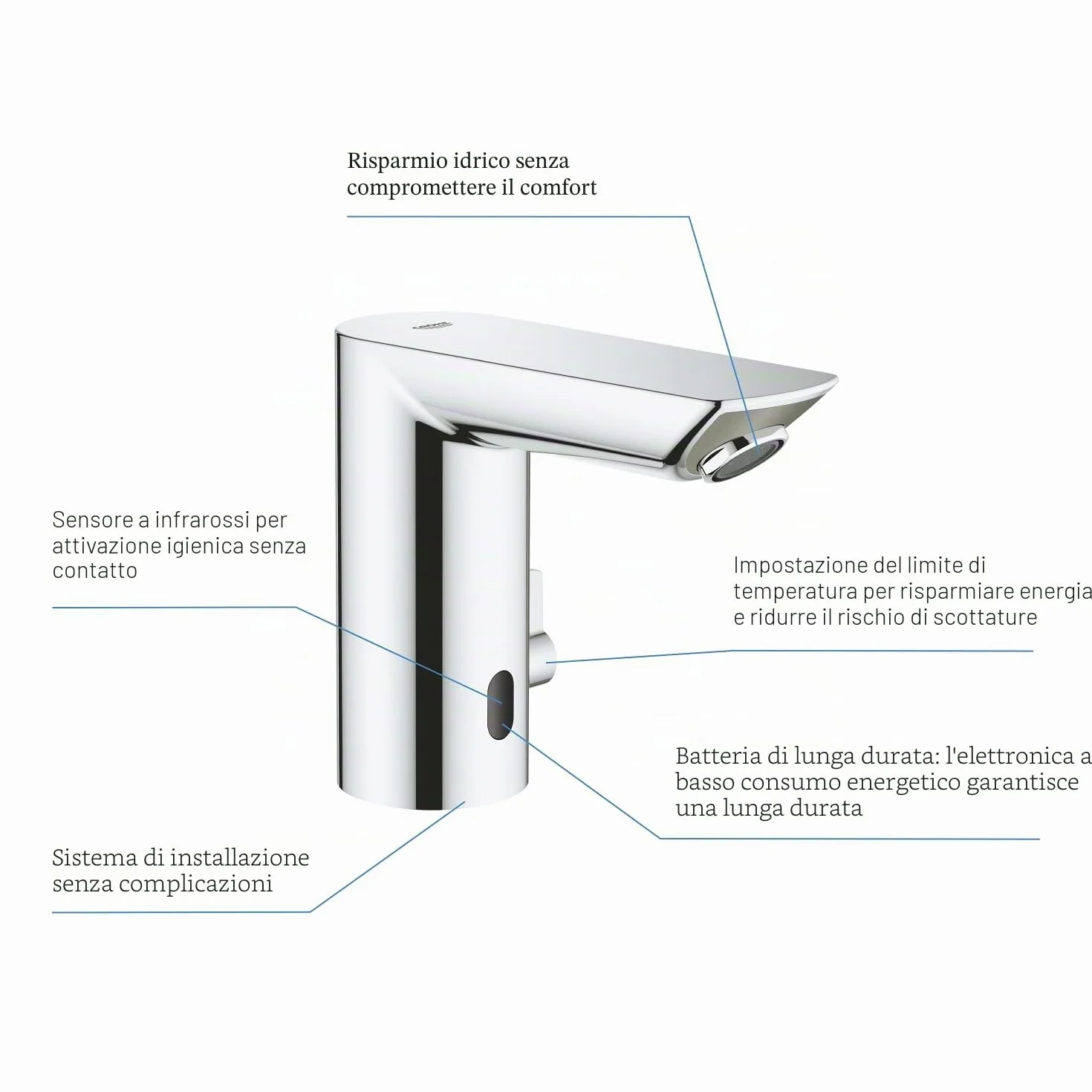 Grohe Miscelatore Cromo 36451000