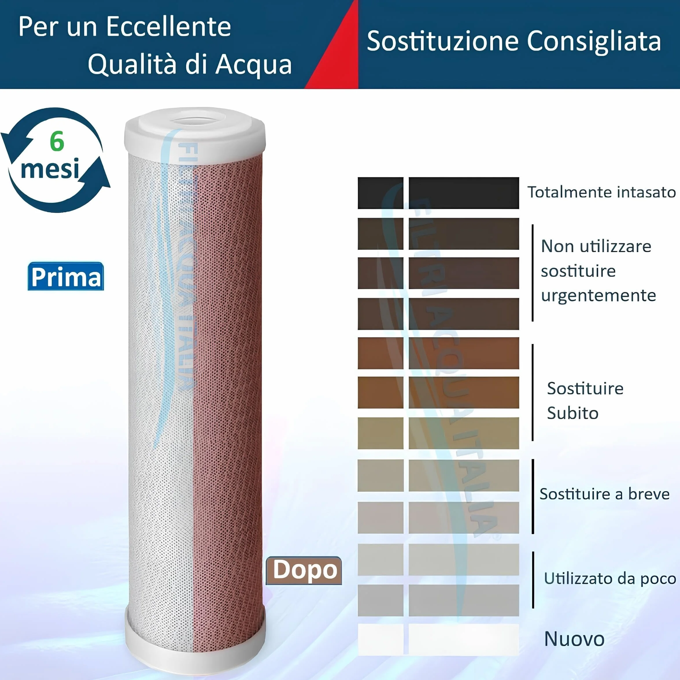 Cartuccia Carbon Block 5 Micron 10 Pollici CTO Filtro a carbone attivo per osmosi inversa Set 3 Pz. Filtri Acqua Italia®