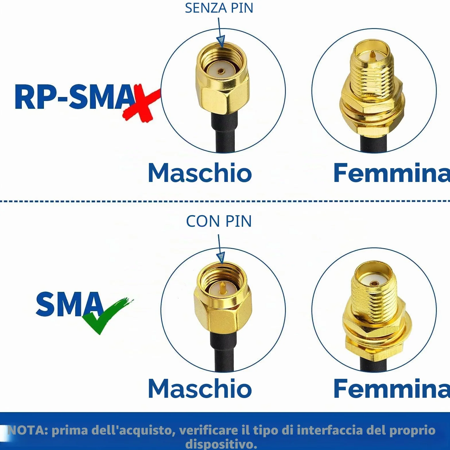 Bingfu Cavo SMA Prolunga Antenna 4G 3 m SMA Maschio a Femmina Montaggio su Paratia RG174 Cavo Coassiale per Modem Router Cellulare 4G 5G LTE Radio Ham Ricevitore RTL SDR Dongle USB, 2 Confezioni