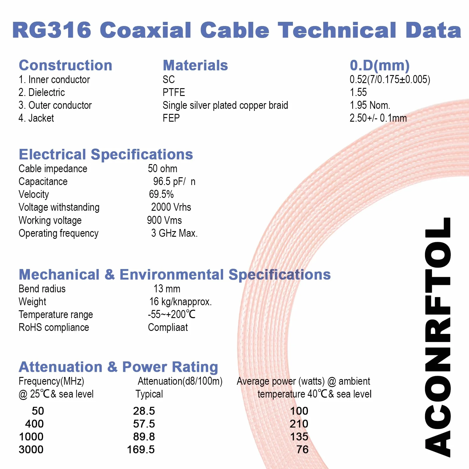Cavo da SMA a BNC, 1 metro, confezione da 2 pezzi, SMA maschio a BNC, cavo da 1 m, 50 ohm, RG316, cavo coassiale per antenne, dispositivi LAN wireless, radio WiFi, antenna esterna e radio