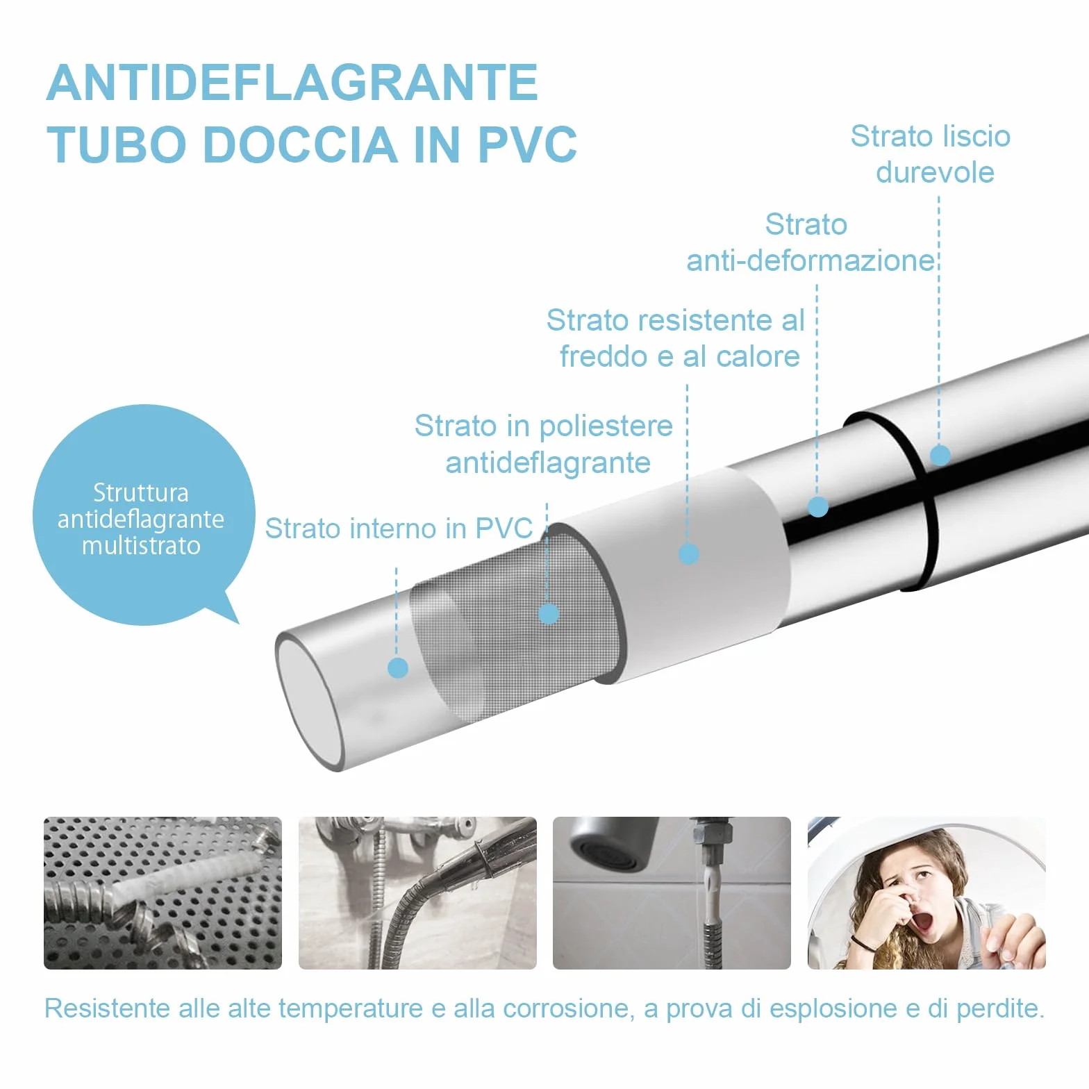 OFFO Tubo Doccia 2.5 m, con Protezione Antitorsione, Flessibile Doccia in PVC, Tubo Doccia Flessibile Alta Pressione di Ricambio, per Rubinetti del Bagno, Argento