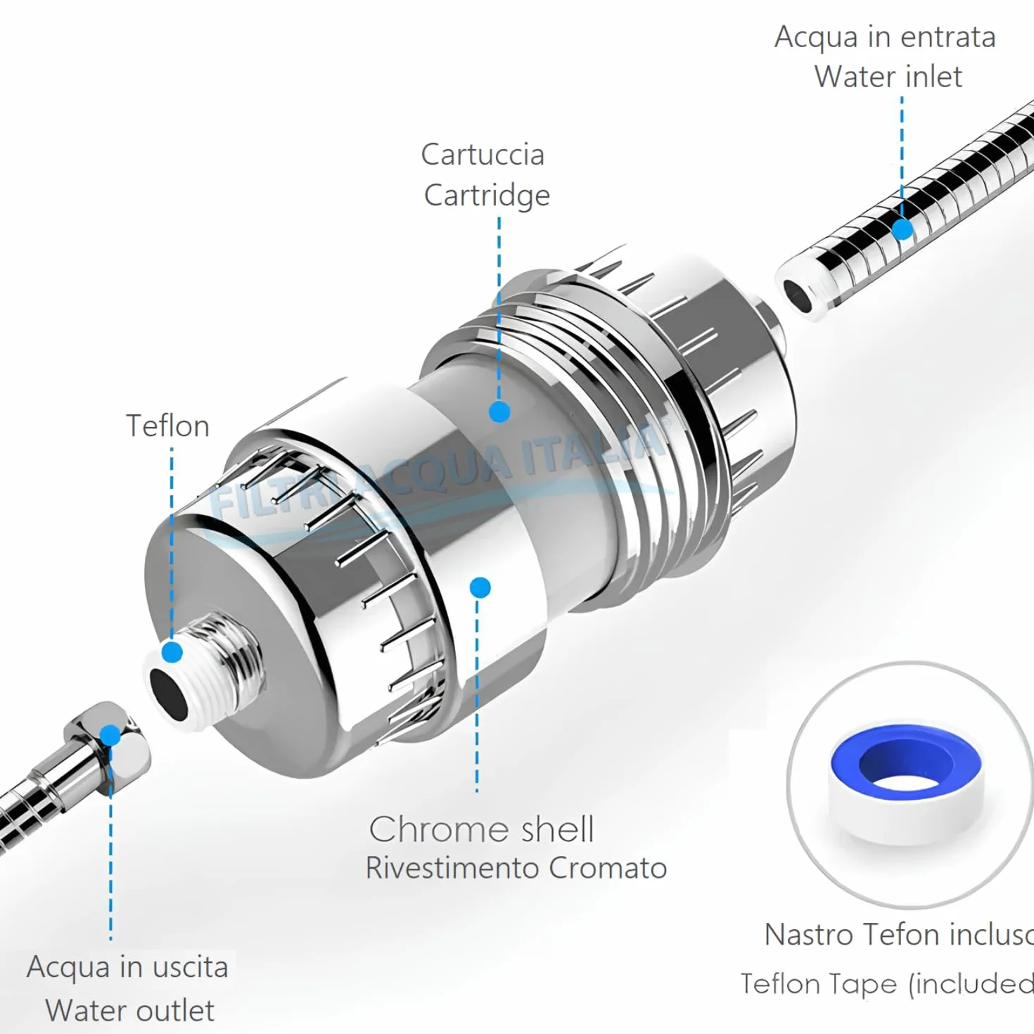Filtro Anticalcare Doccia con Due Cartucce Di Ricambio, Filtro Acqua Doccia Universale per Acqua Dura, Rimuove Odori, Cloro e Calcare - Filtriacquaitalia