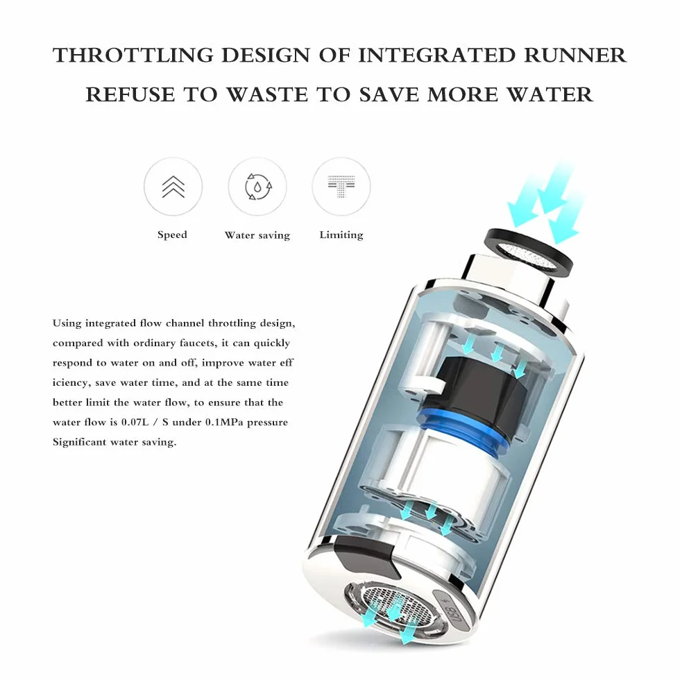 ALLOMN Rubinetto Intelligente Touchless con Sensore a Infrarossi per Risparmio Idrico M22 M24
