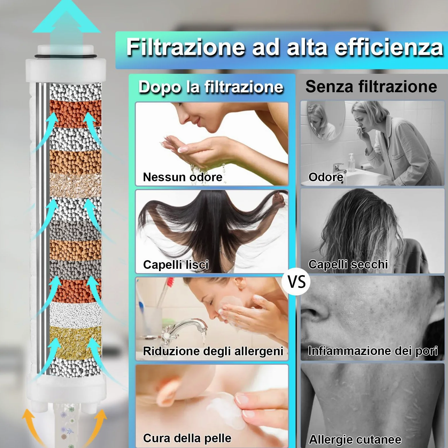 Soffione Doccia Nero Alta Pressione con 4 PP Filtro, 5 Modi | Doccino doccia alta pressione filtra cloro residuo, batteri, metalli pesanti altro, universale g1/2, funzione arresto