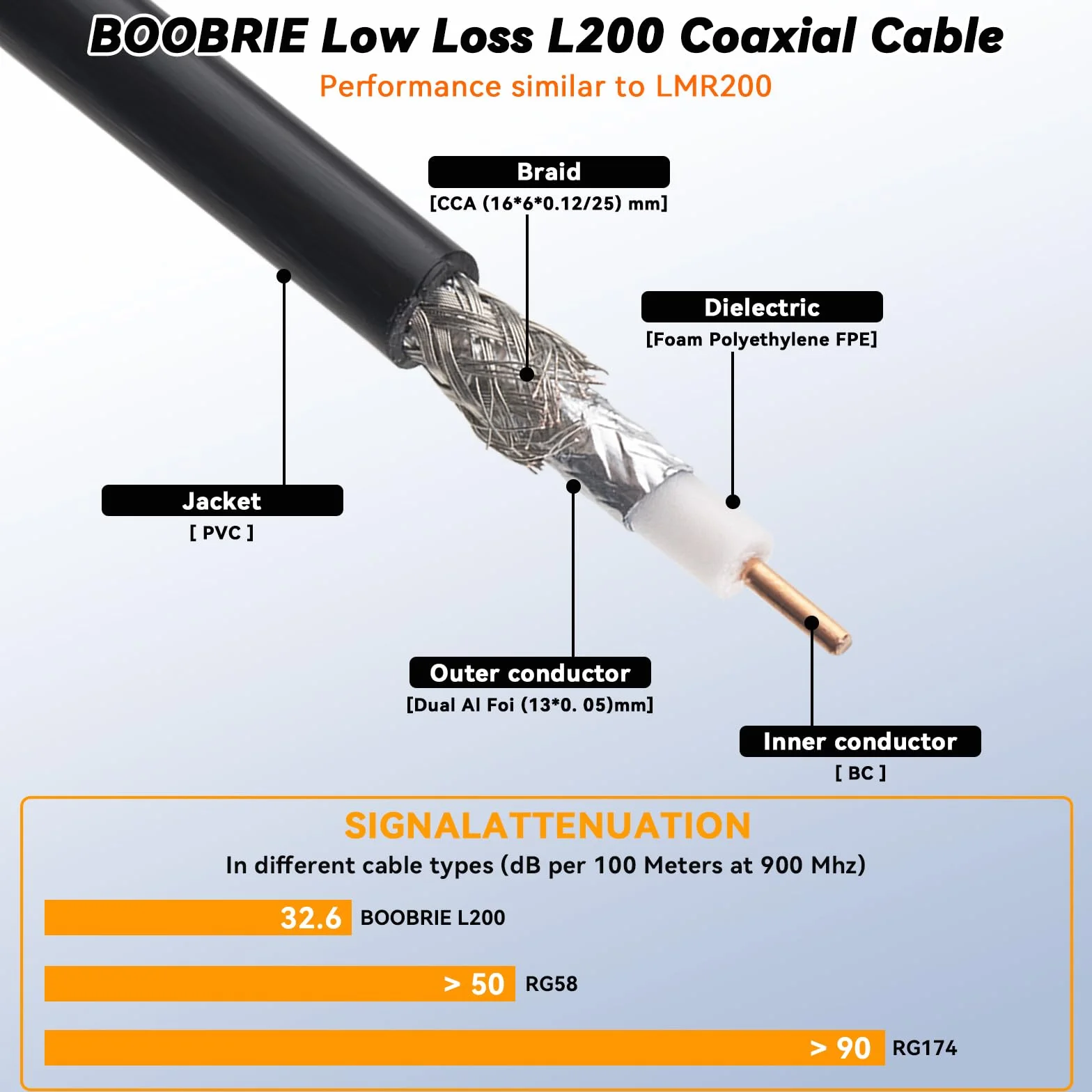 Cavo di prolunga SMA aggiornato da 5 m LMR200 equivalente SMA maschio a femmina, cavo di prolunga per antenna WiFi a bassa perdita per router 3G 4G 5G LTE Antenna WiFi ADS-B GPS modem WLAN